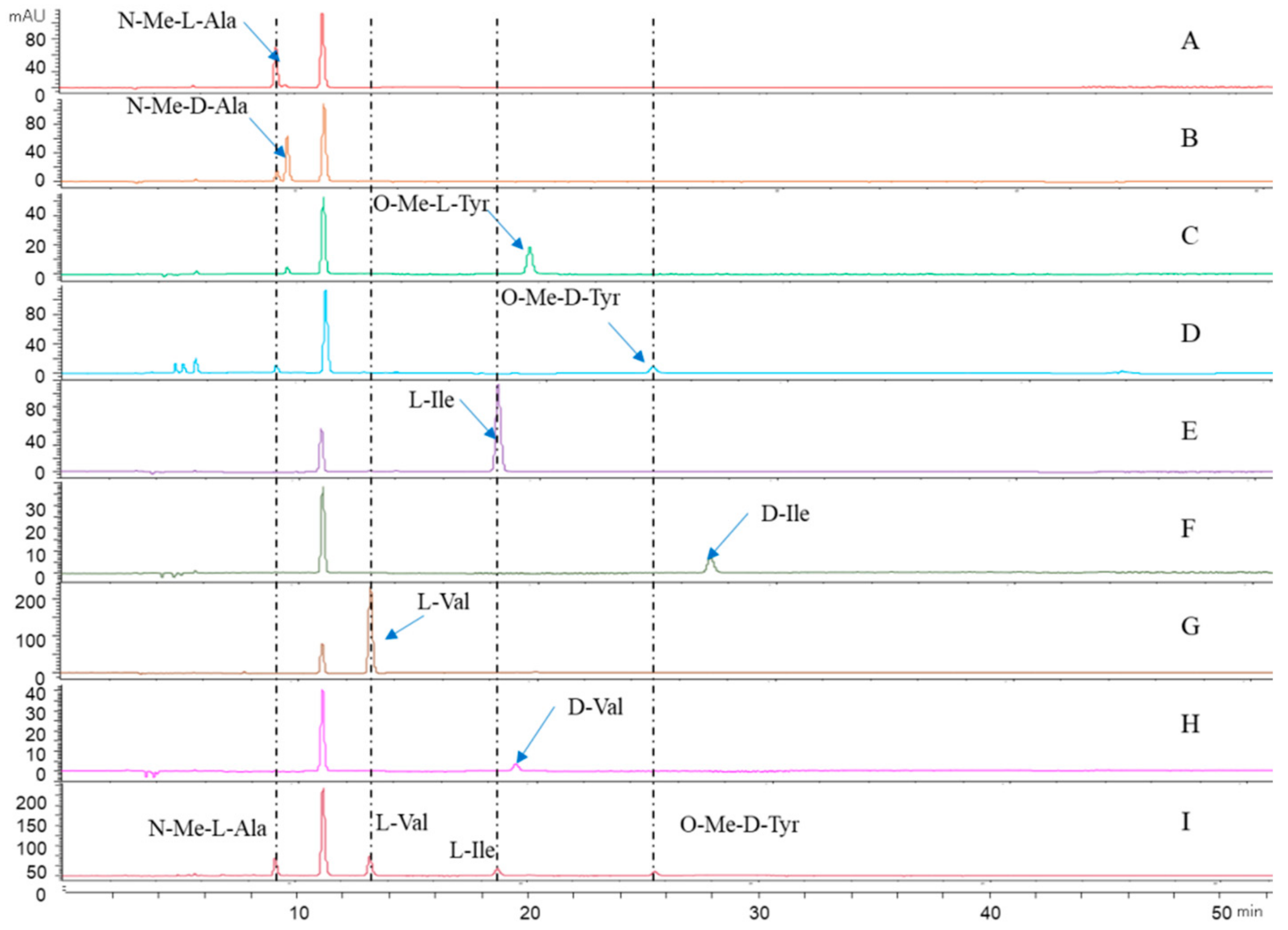 Antibiotics 11 00166 g005 Antibiotics 11 00166 g005