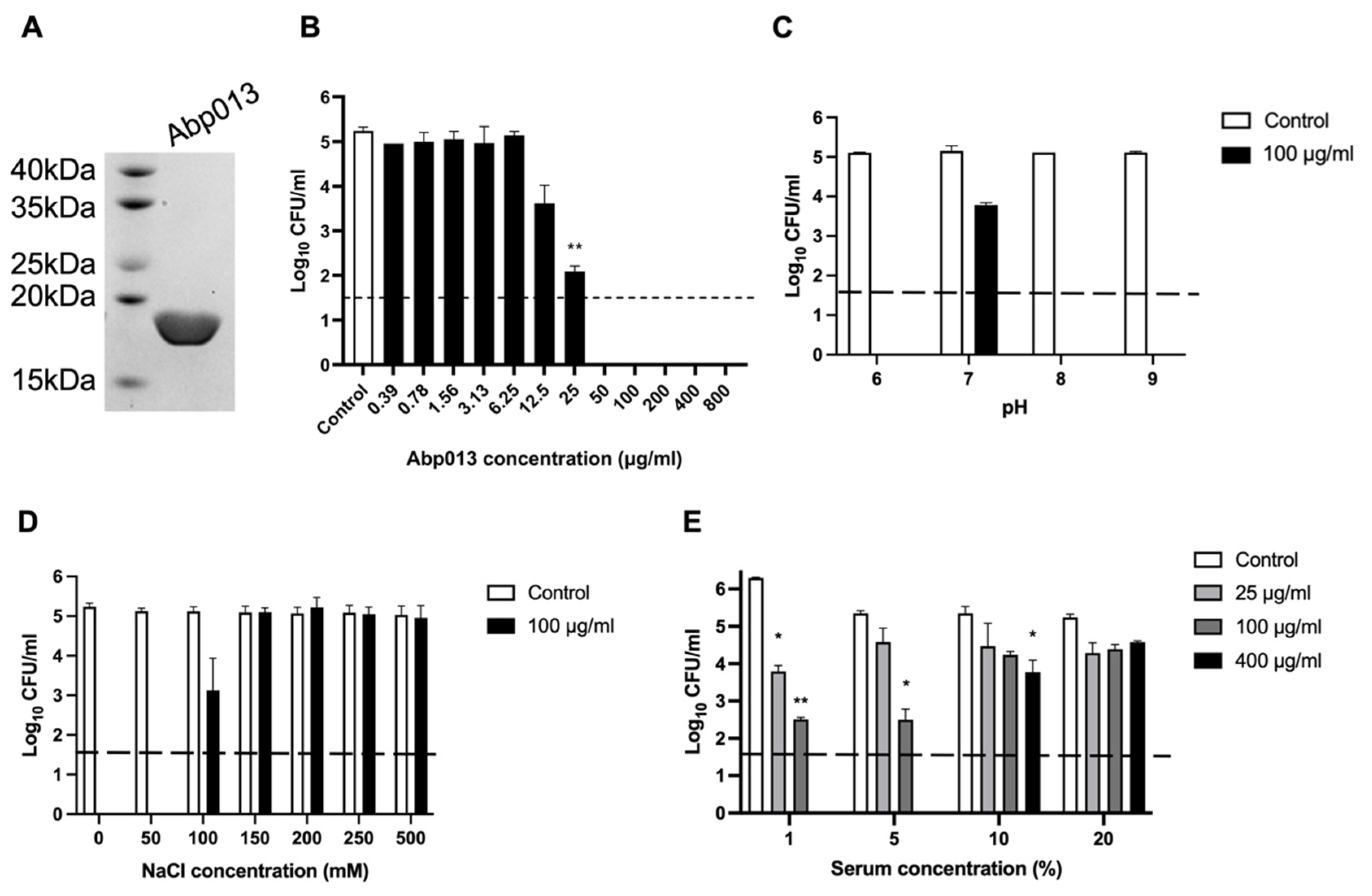 Antibiotics 11 00169 g002 Antibiotics 11 00169 g002
