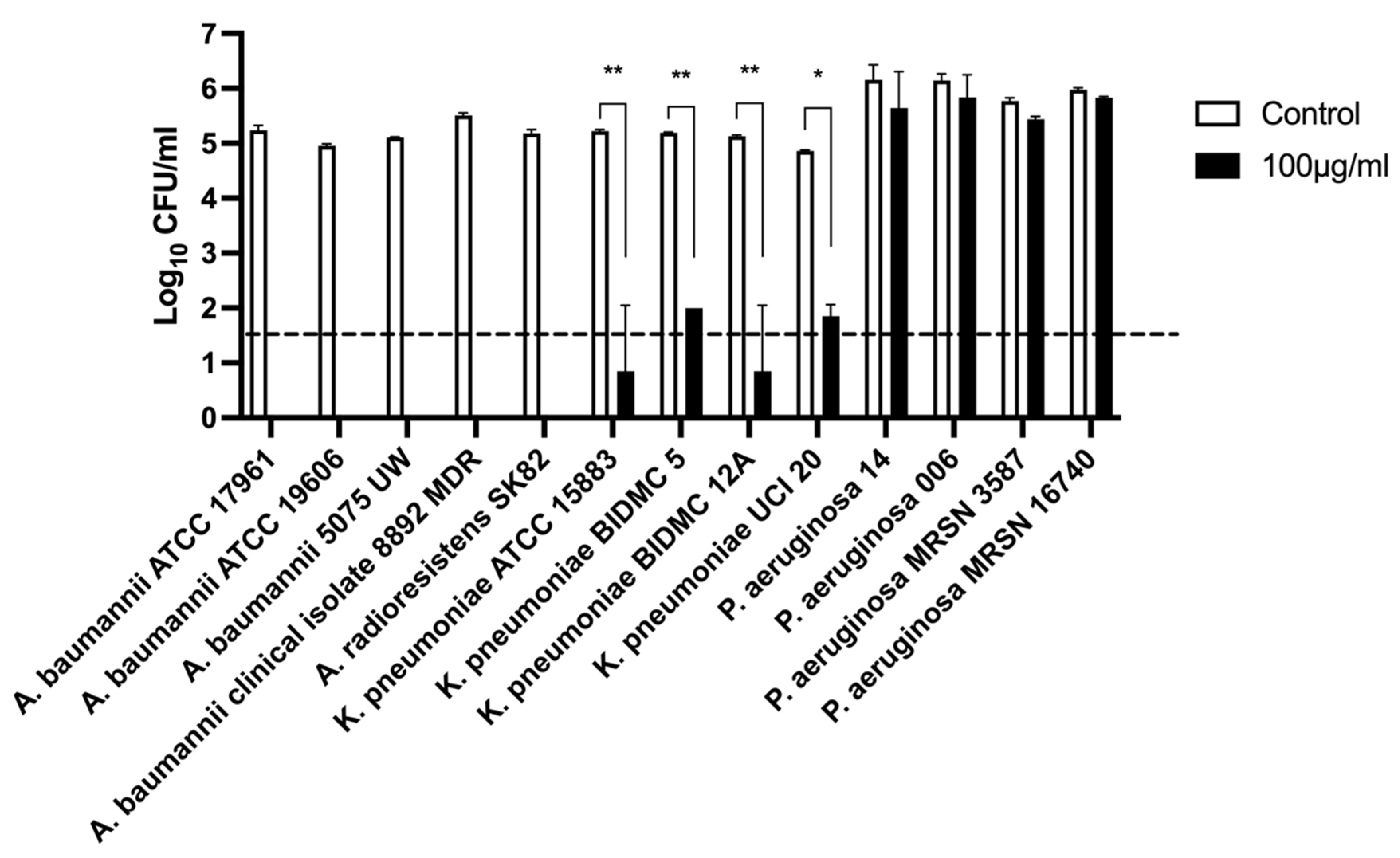 Antibiotics 11 00169 g003 Antibiotics 11 00169 g003