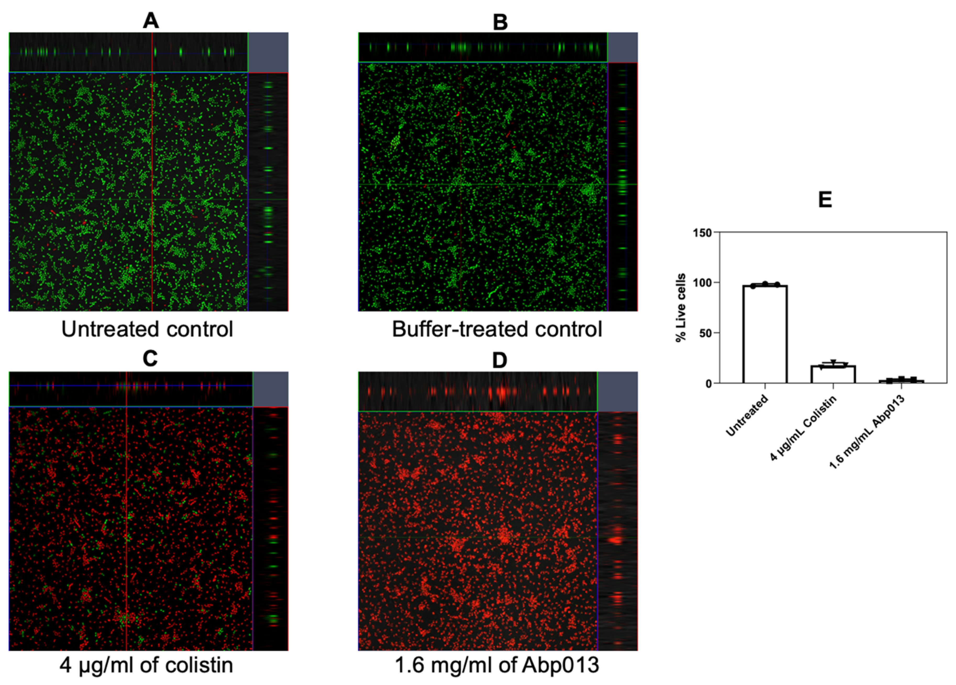 Antibiotics 11 00169 g005 Antibiotics 11 00169 g005