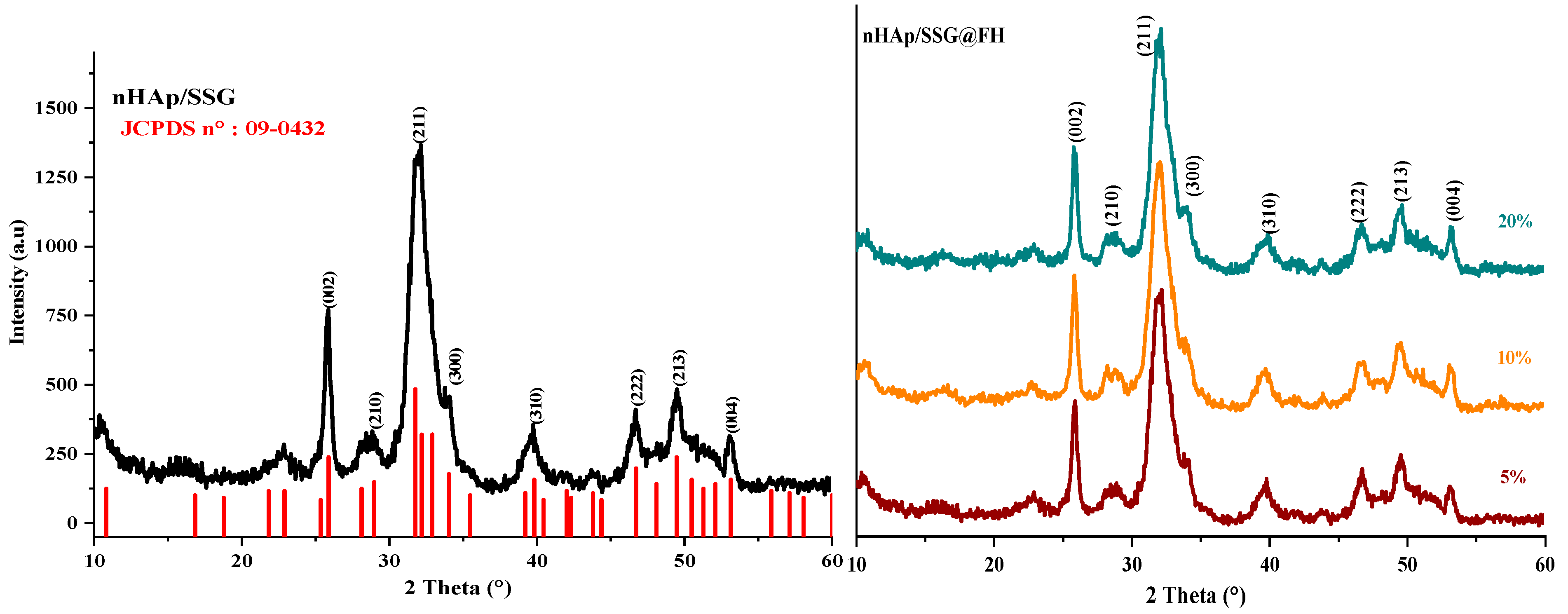Antibiotics 11 00170 g001a Antibiotics 11 00170 g001a