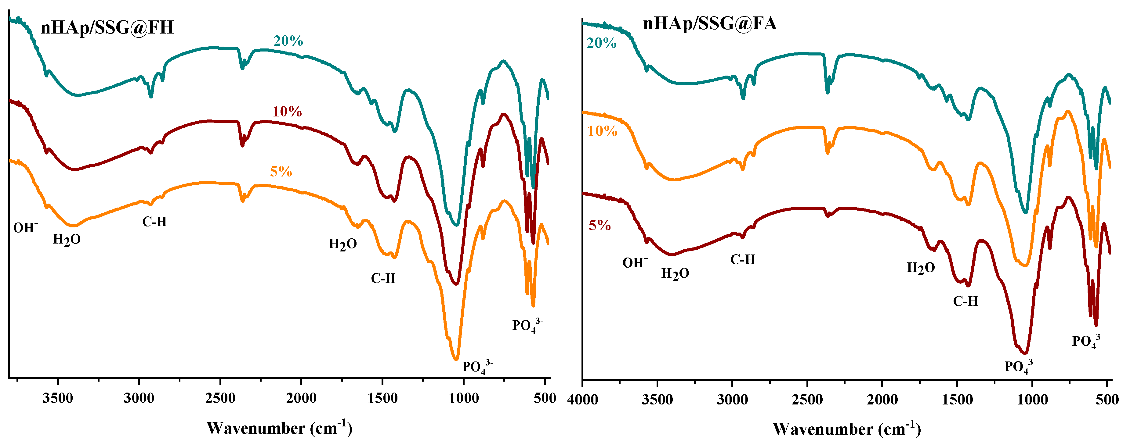 Antibiotics 11 00170 g002b Antibiotics 11 00170 g002b