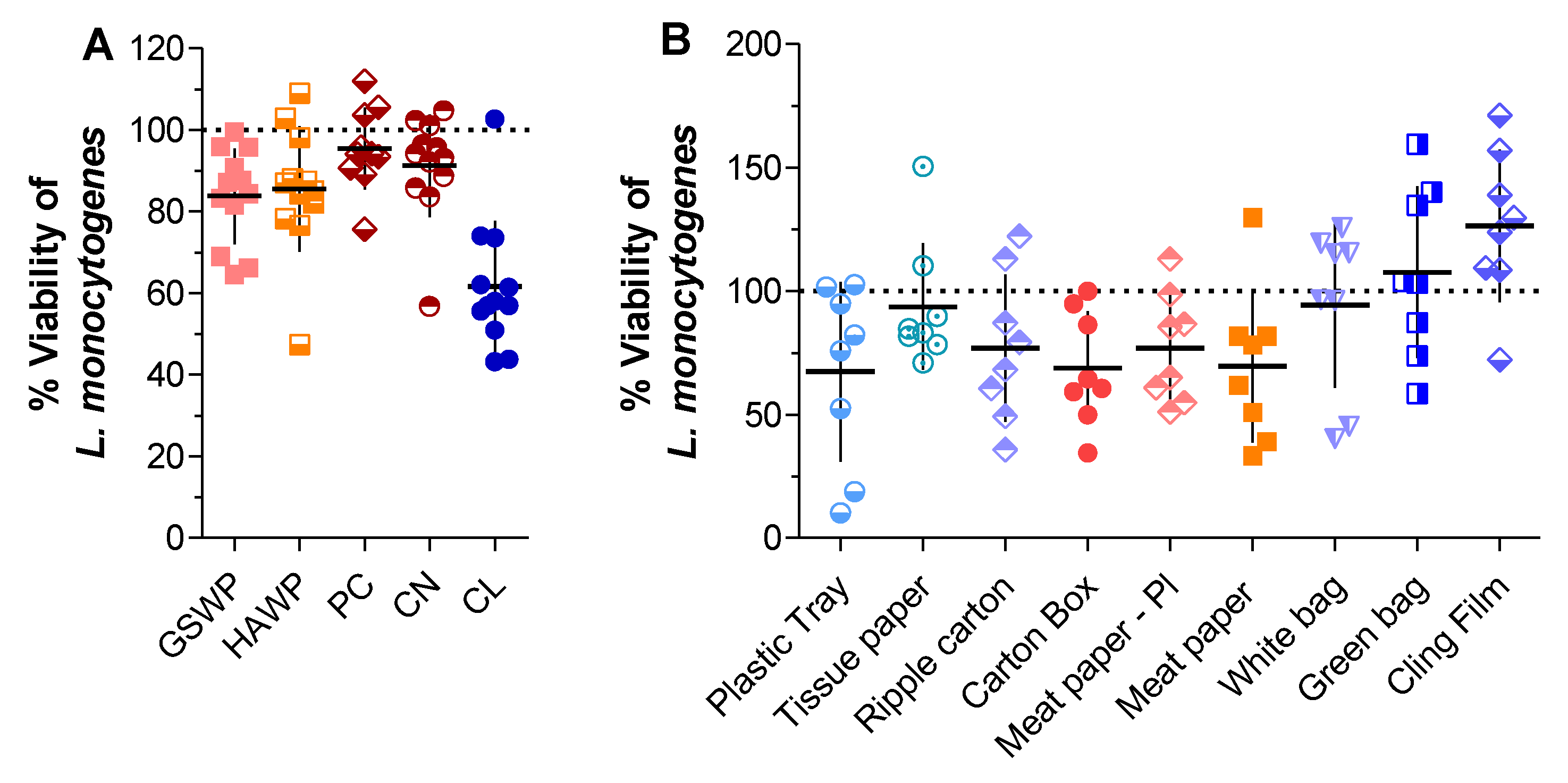 Antibiotics 11 00174 g001 Antibiotics 11 00174 g001