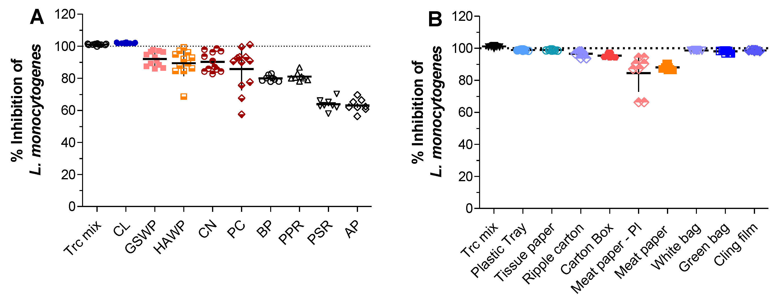 Antibiotics 11 00174 g002 Antibiotics 11 00174 g002