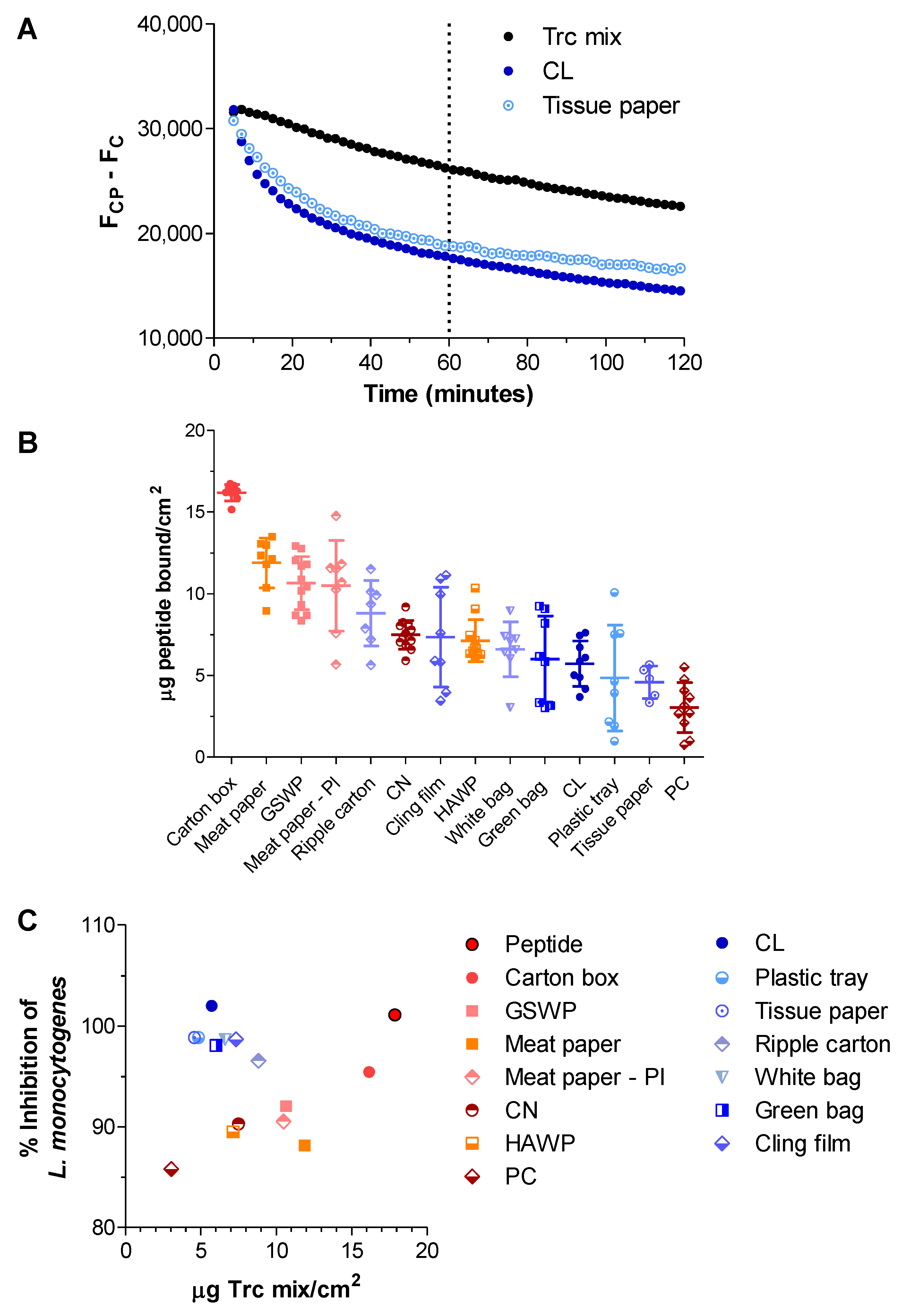 Antibiotics 11 00174 g003 Antibiotics 11 00174 g003