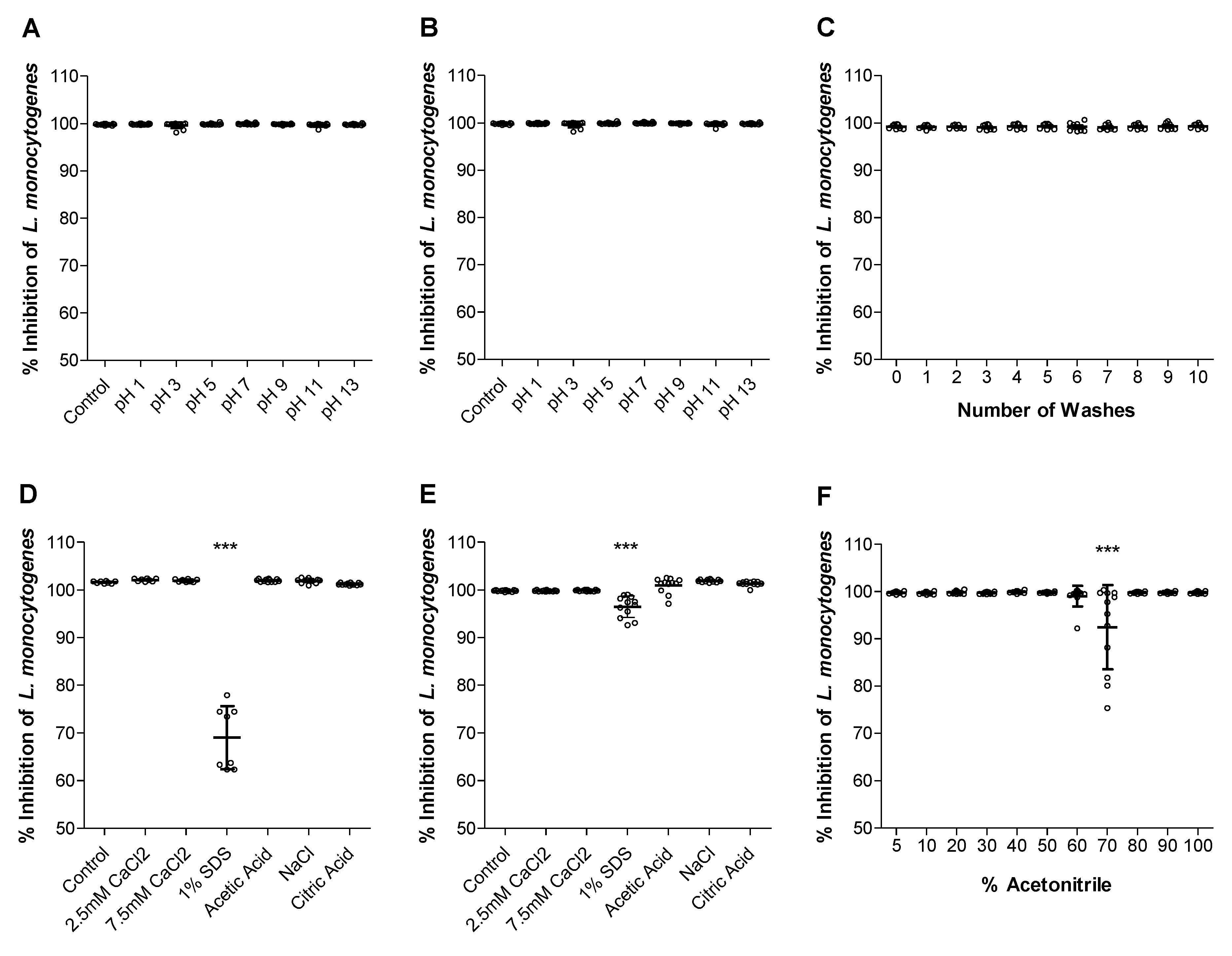 Antibiotics 11 00174 g005 Antibiotics 11 00174 g005
