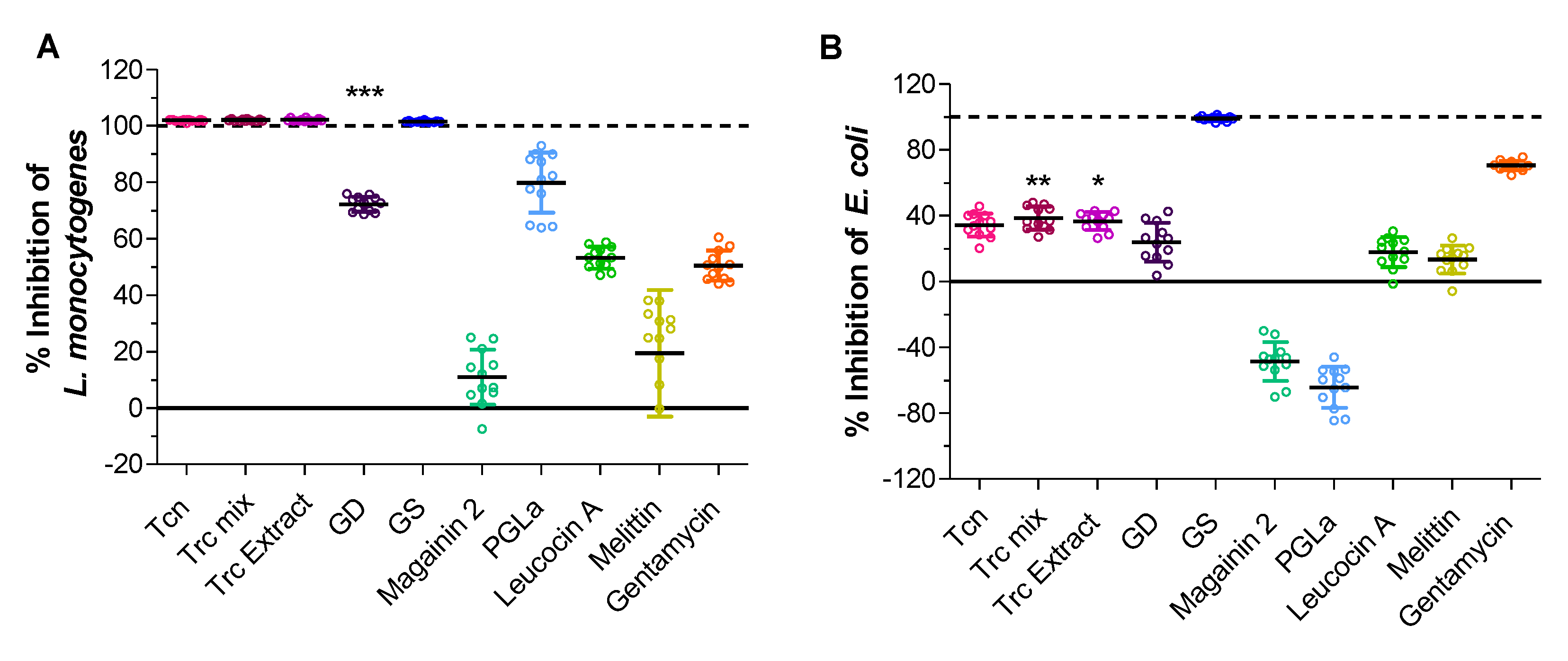 Antibiotics 11 00174 g006 Antibiotics 11 00174 g006
