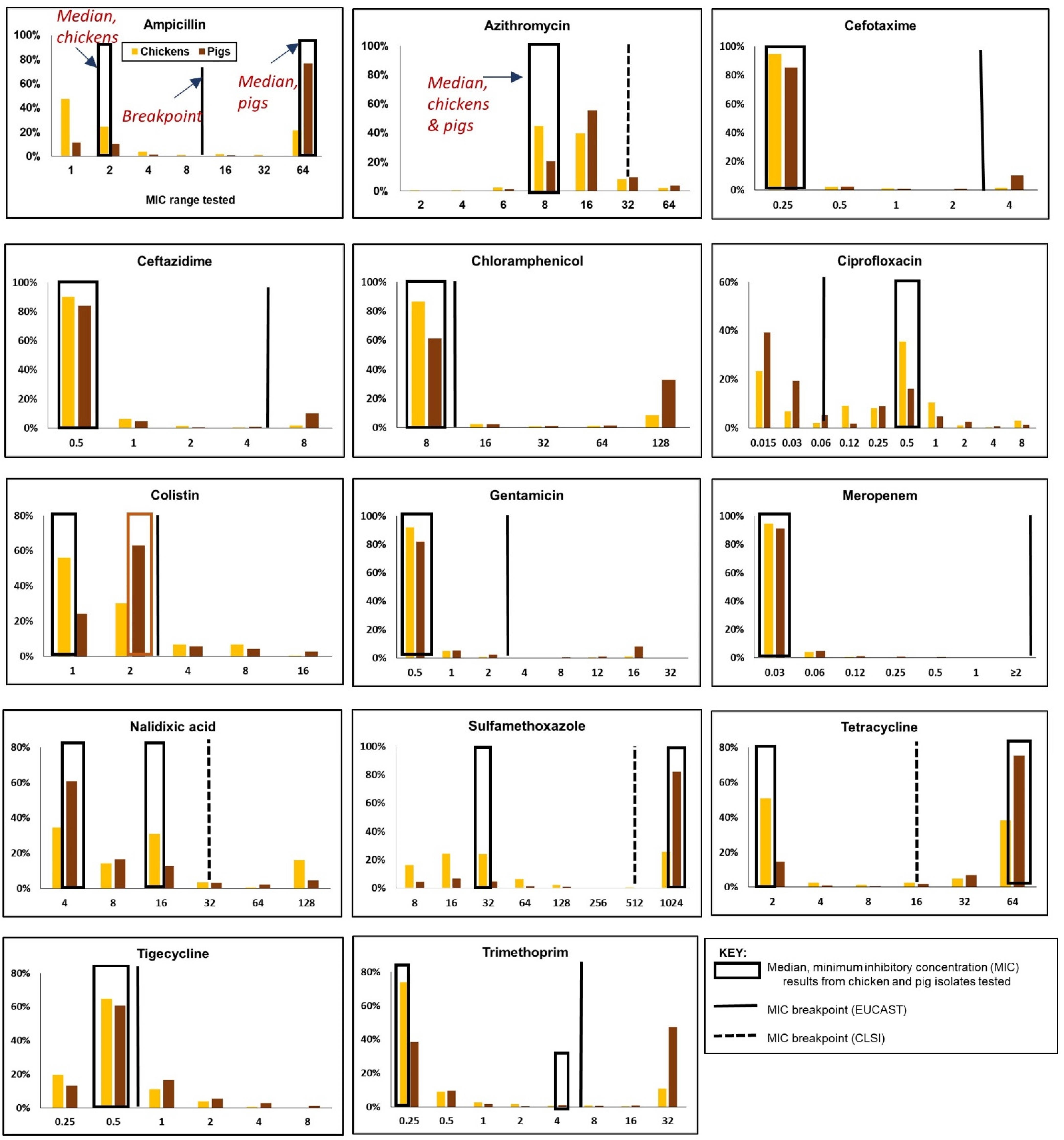 Antibiotics 11 00177 g005 550