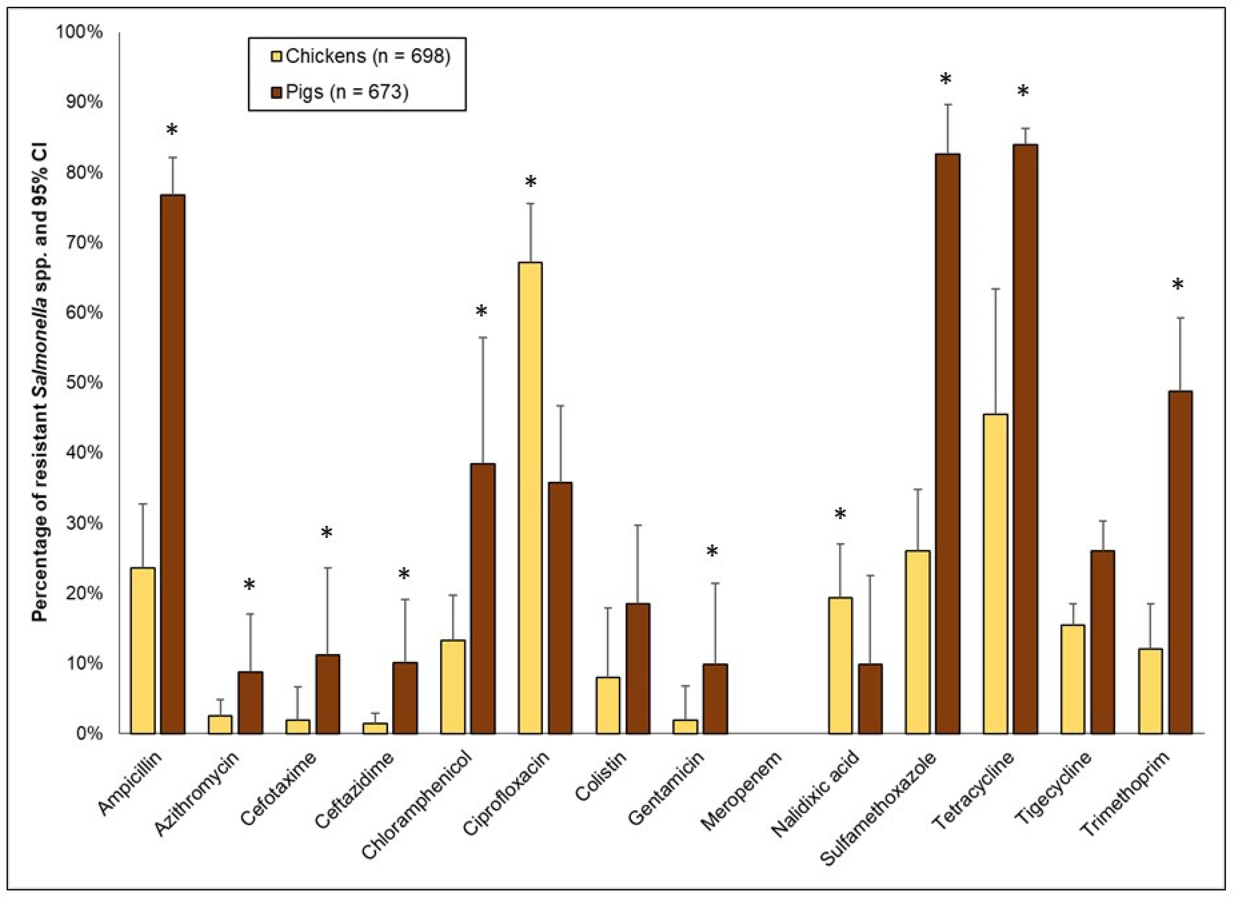 Antibiotics 11 00177 g006 550