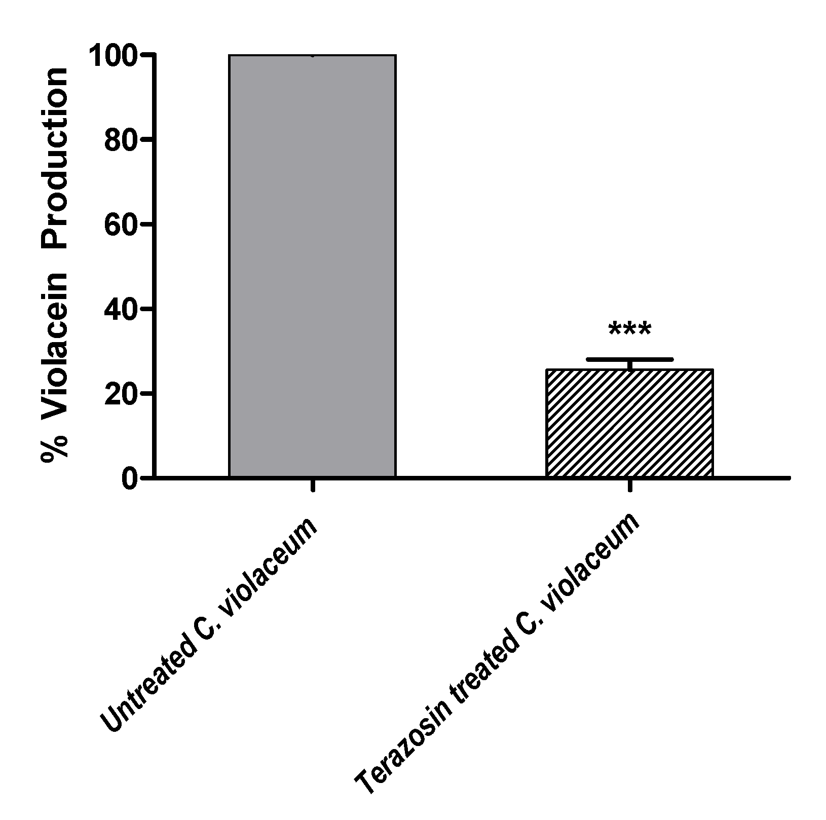 Antibiotics 11 00178 g010 Antibiotics 11 00178 g010