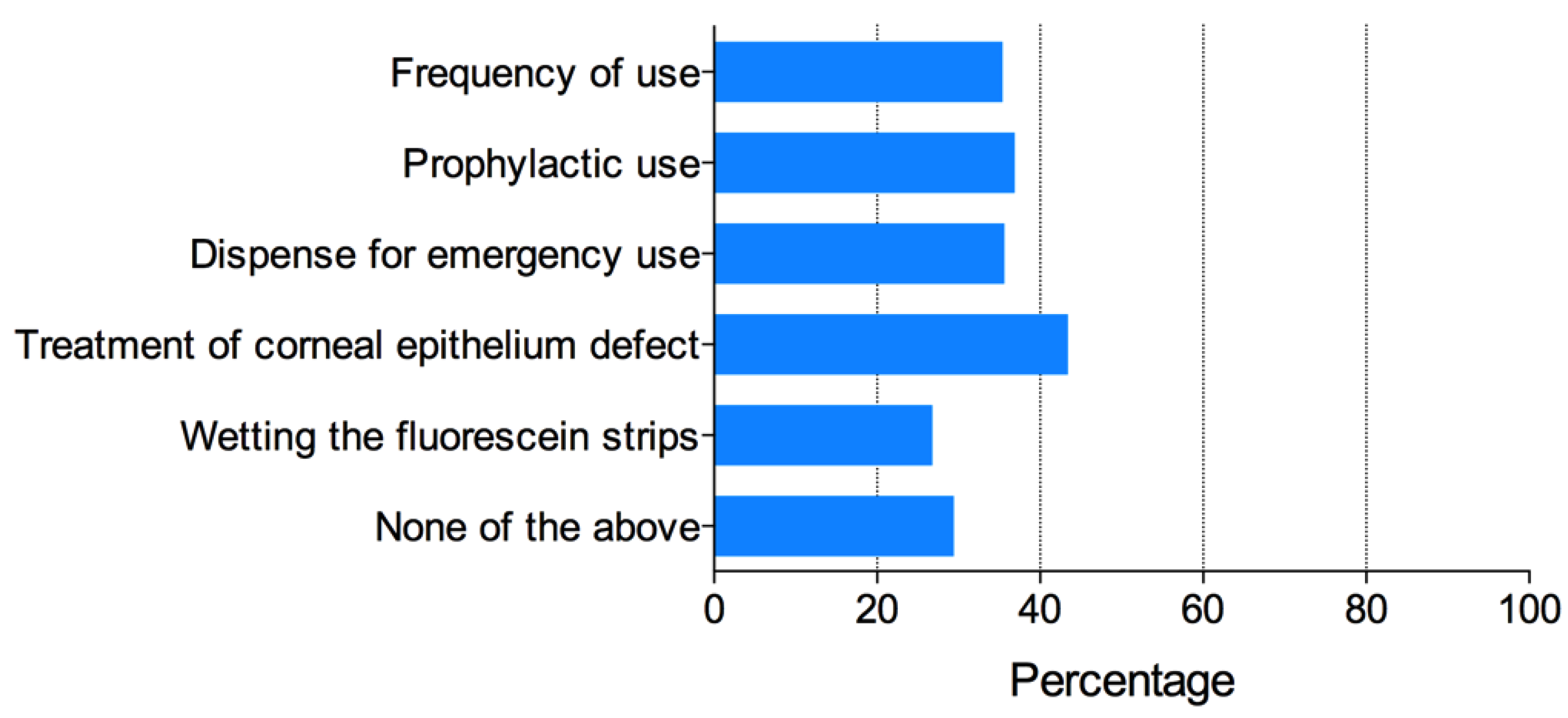 Antibiotics 11 00179 g002