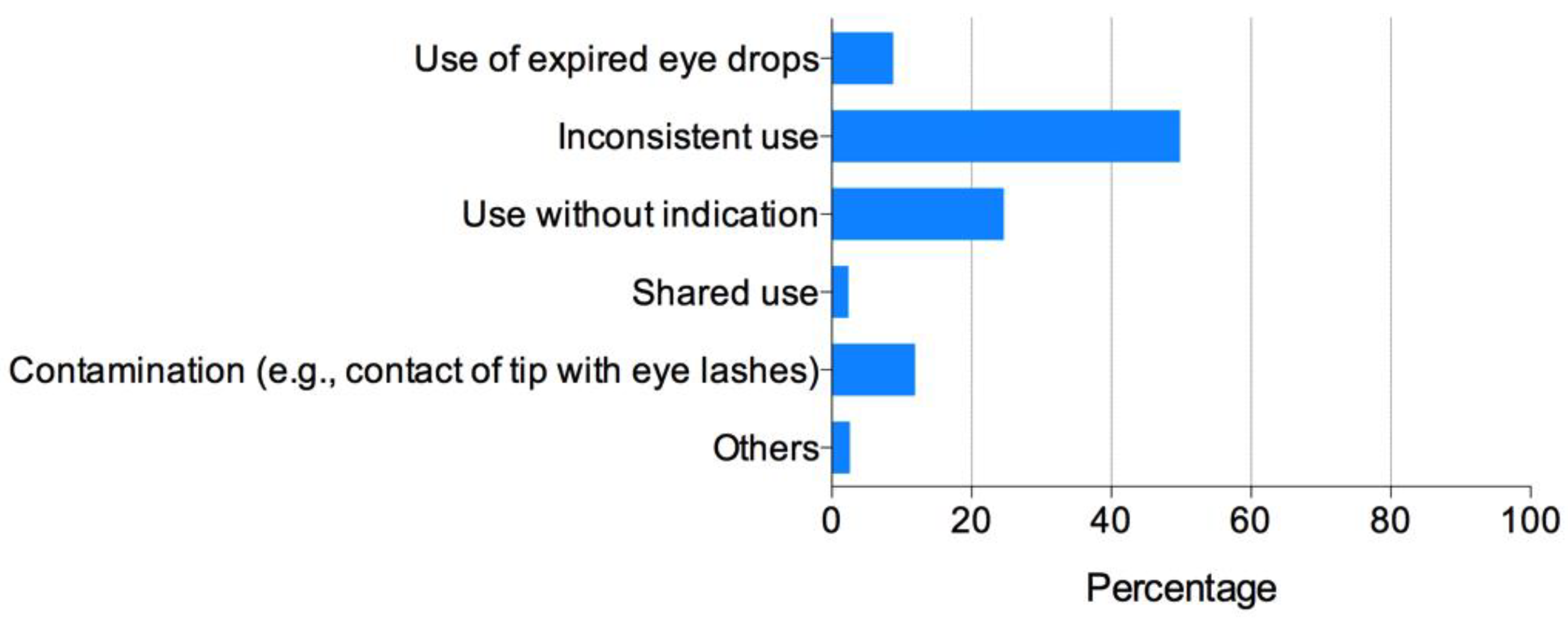 Antibiotics 11 00179 g003