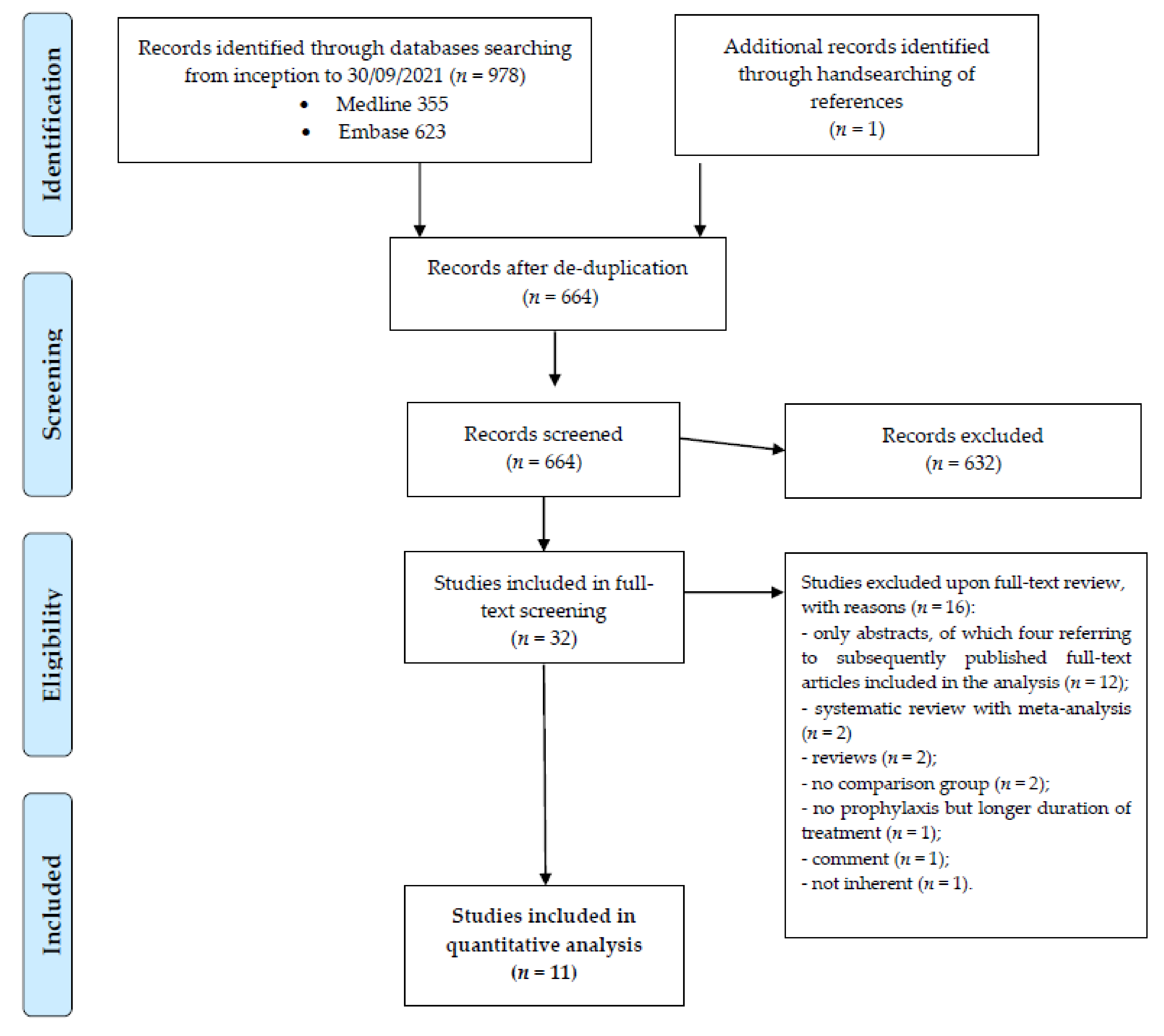 Antibiotics 11 00183 g001