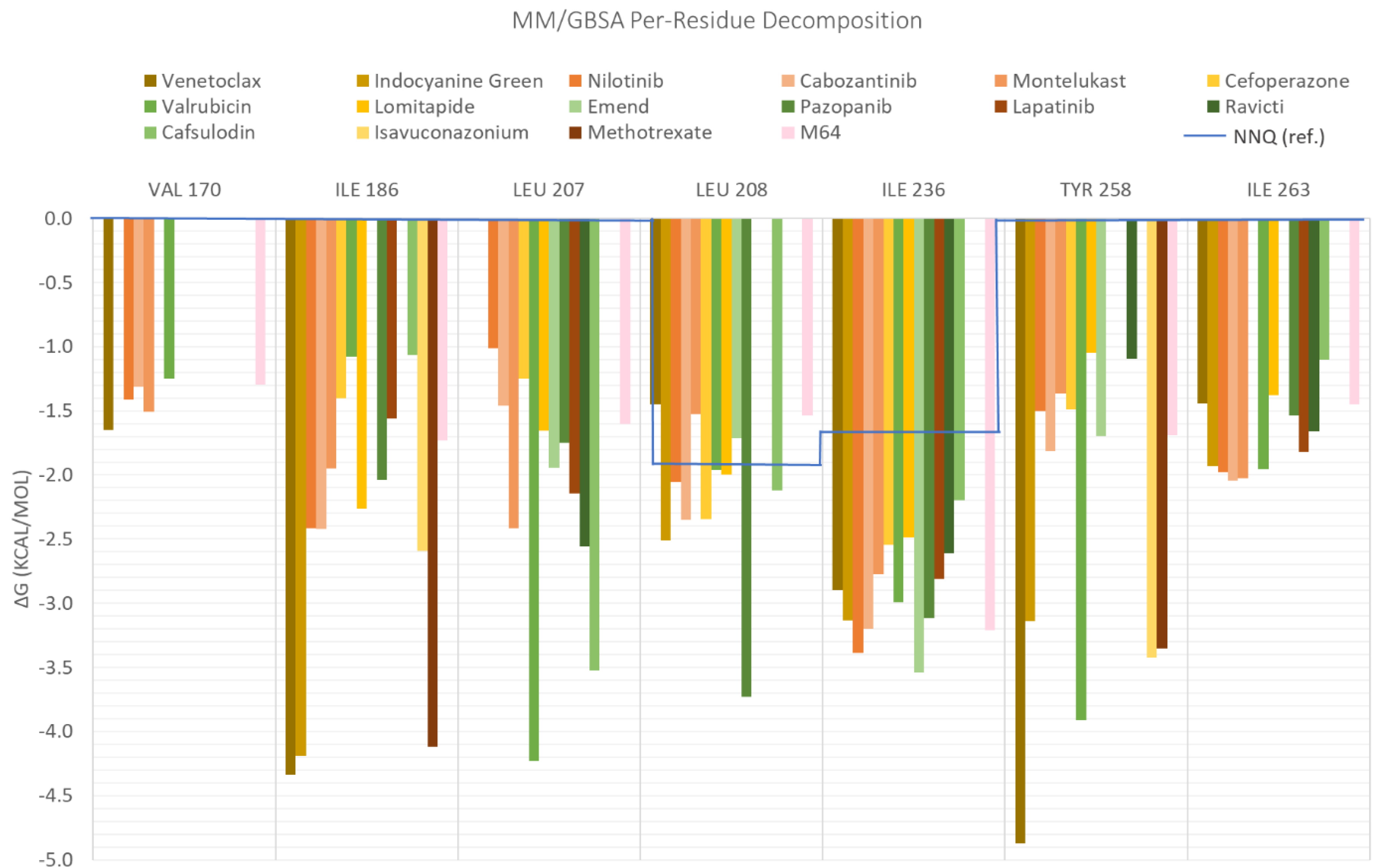 Antibiotics 11 00185 g006 550