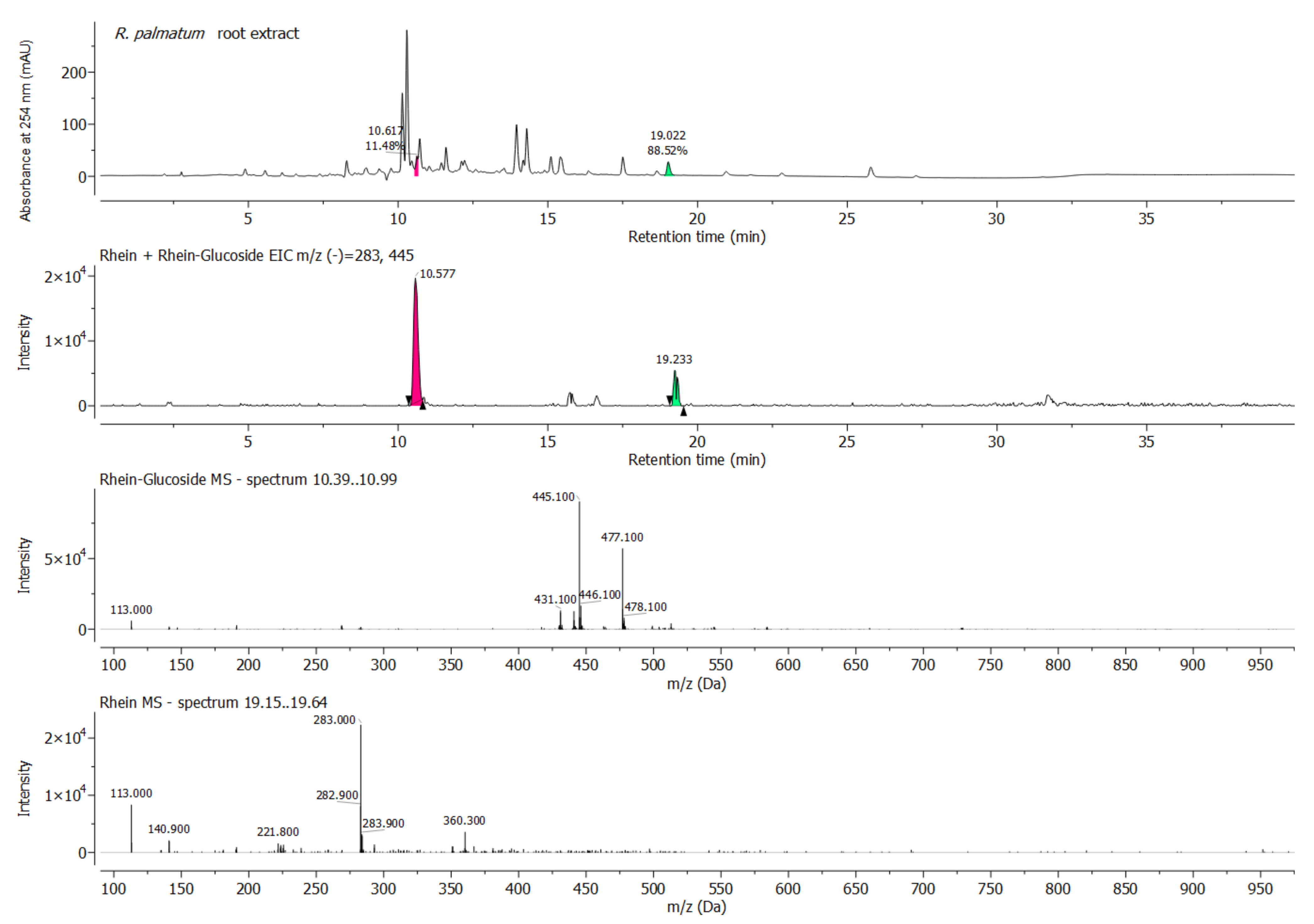 Antibiotics 11 00186 g002