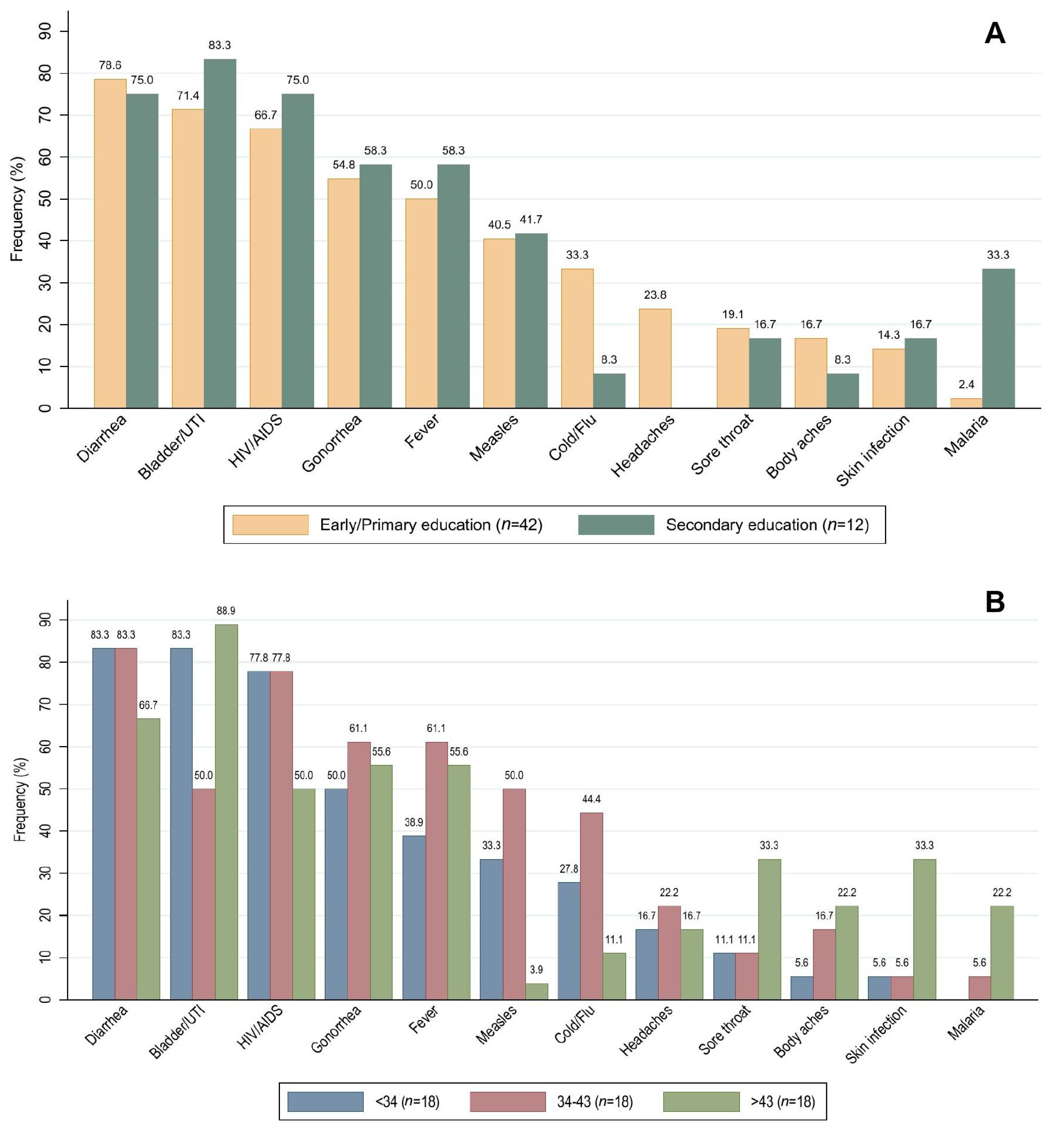 Antibiotics 11 00190 g001