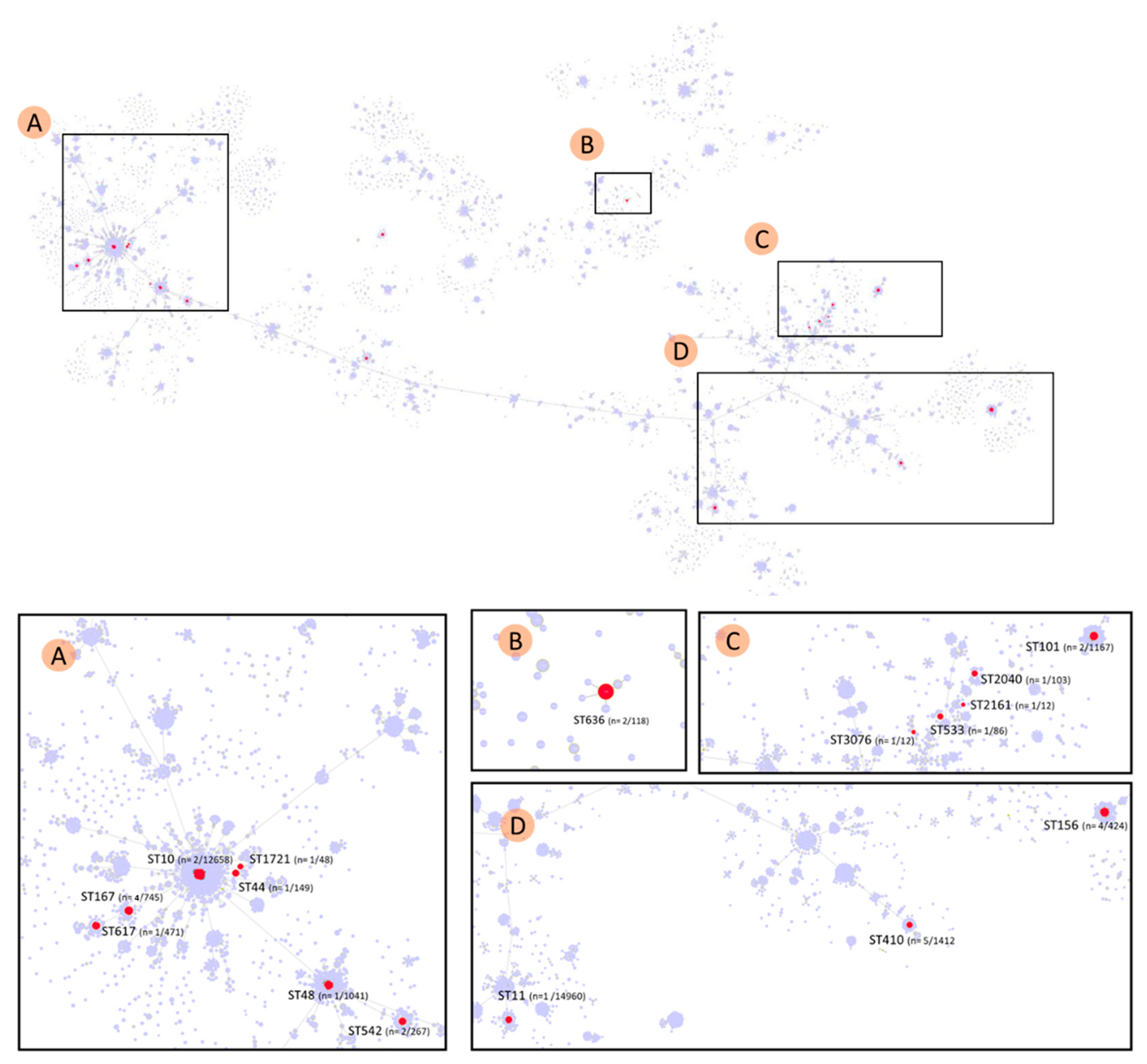 Antibiotics 11 00196 g002 550