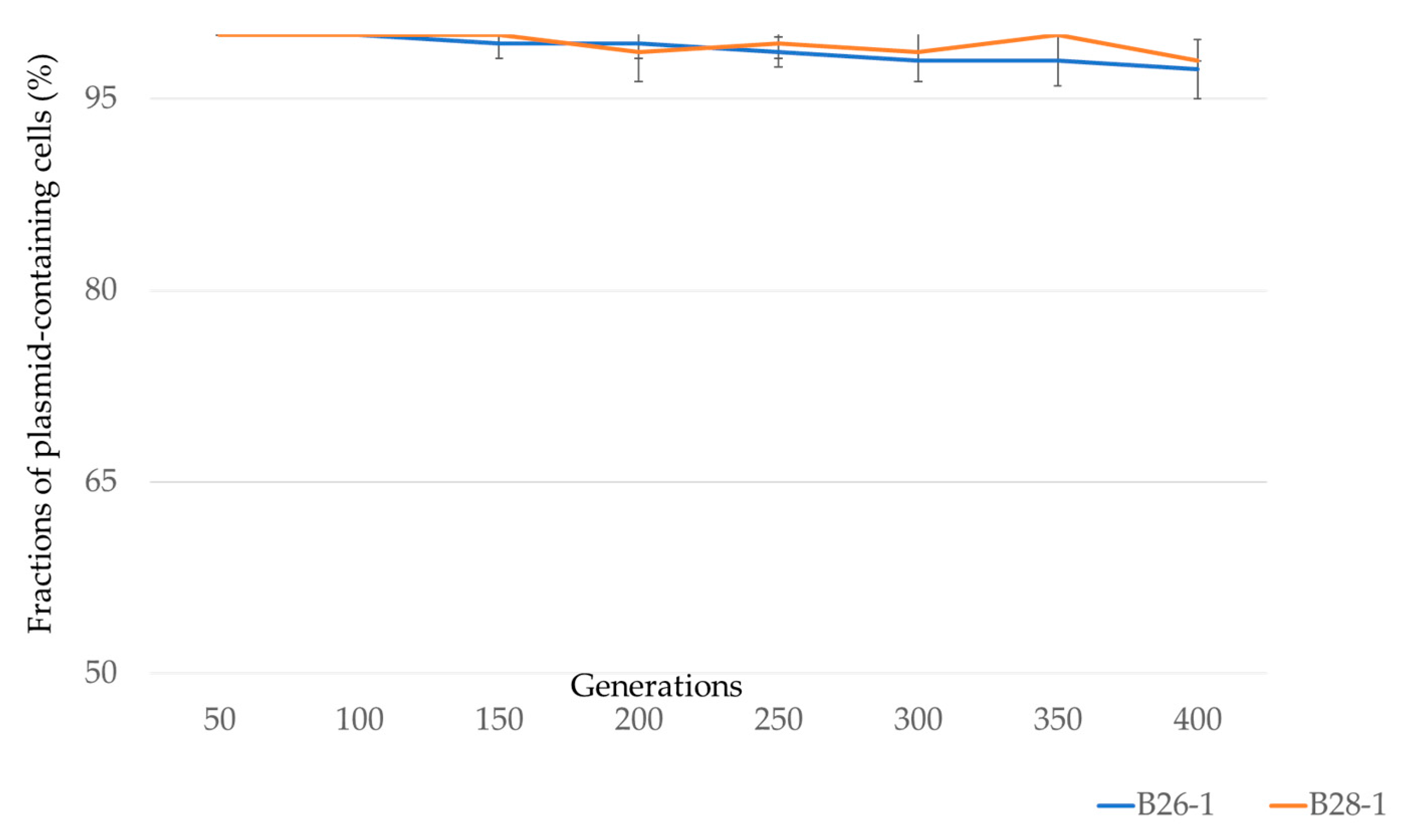 Antibiotics 11 00196 g003 550