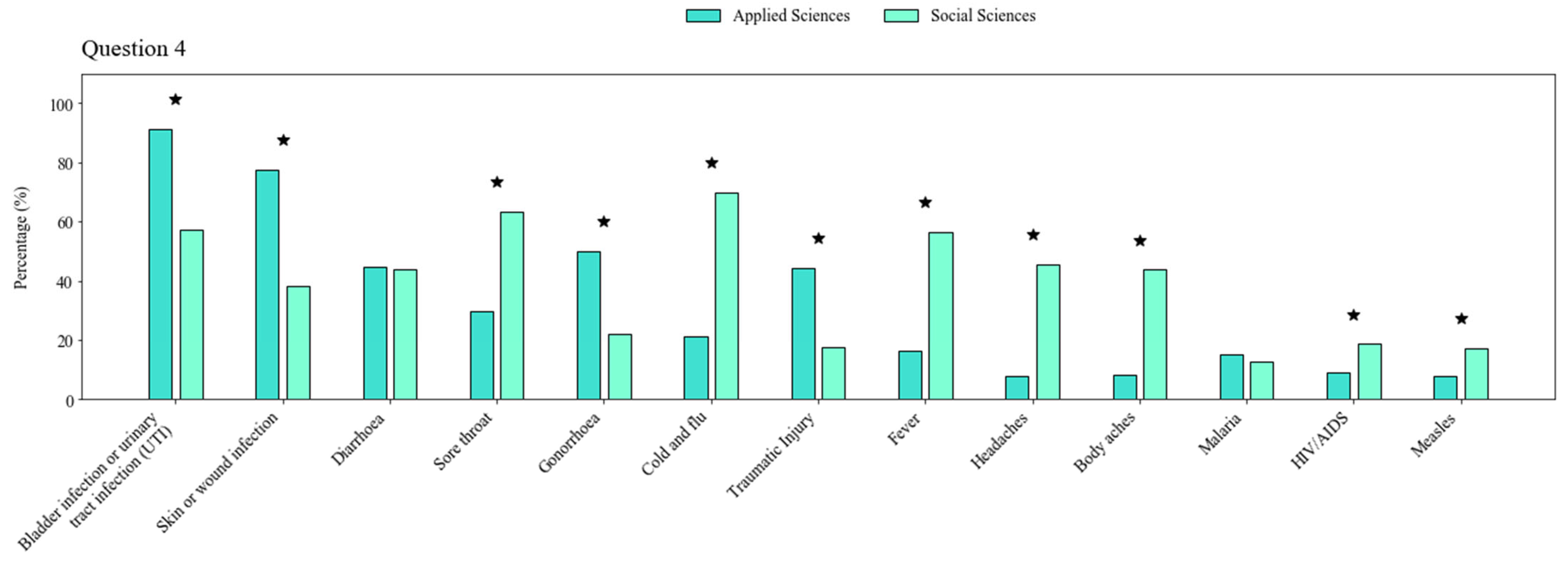 Antibiotics 11 00197 g001 550