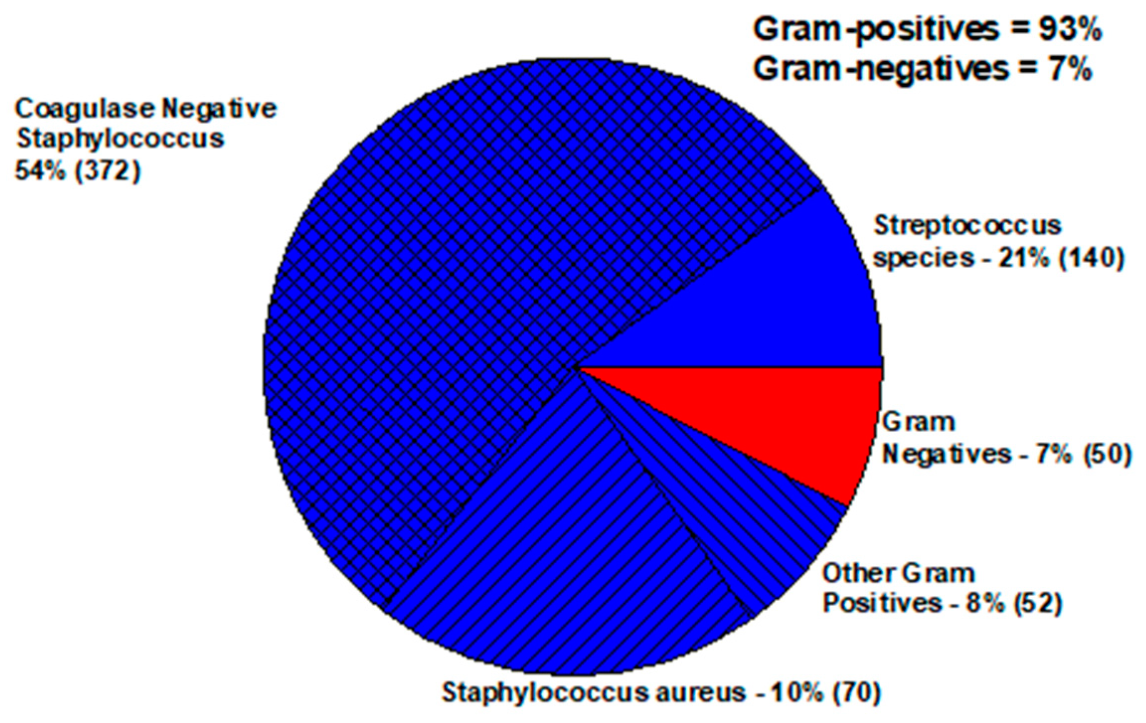 Antibiotics 11 00204 g001 Antibiotics 11 00204 g001