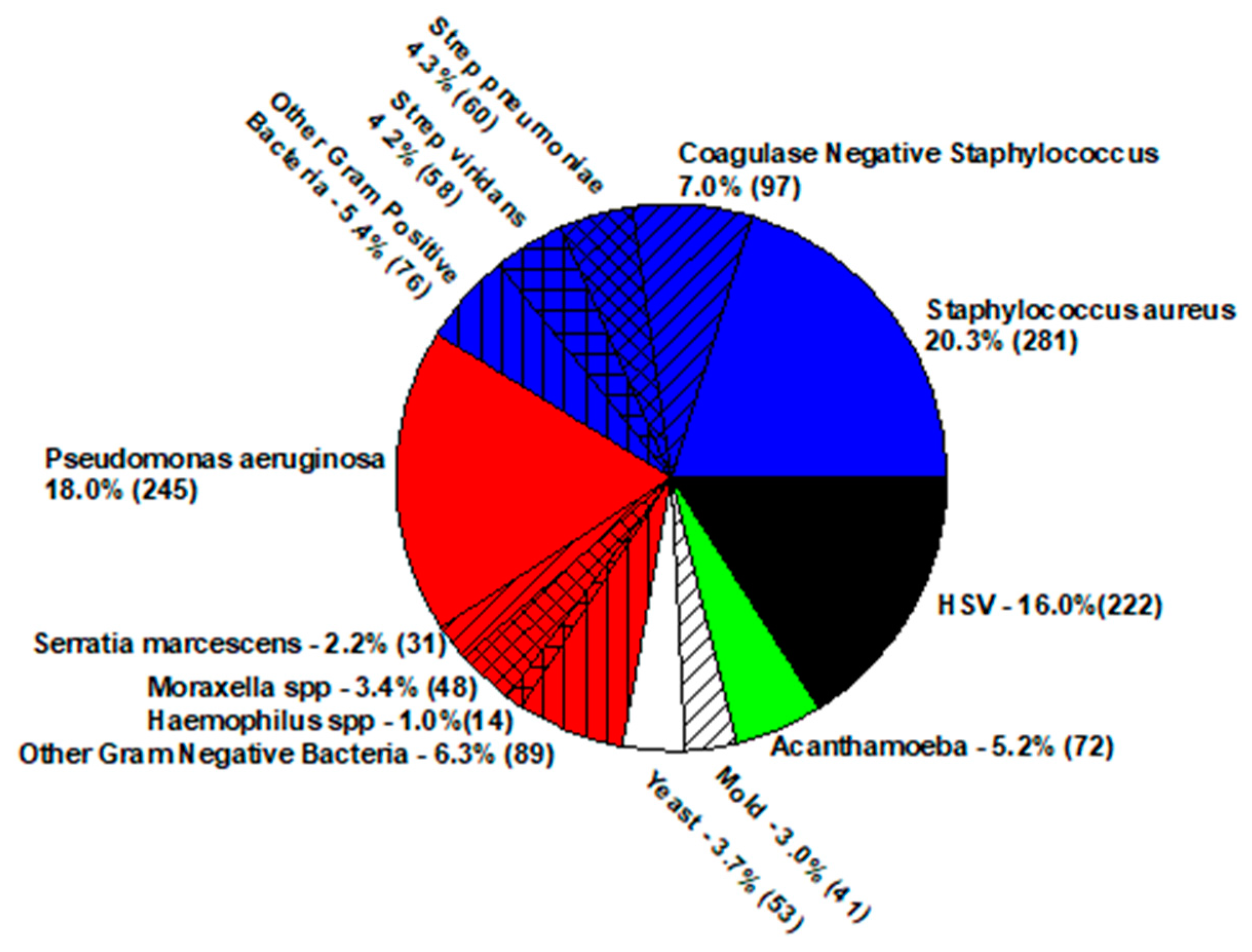 Antibiotics 11 00204 g002 Antibiotics 11 00204 g002