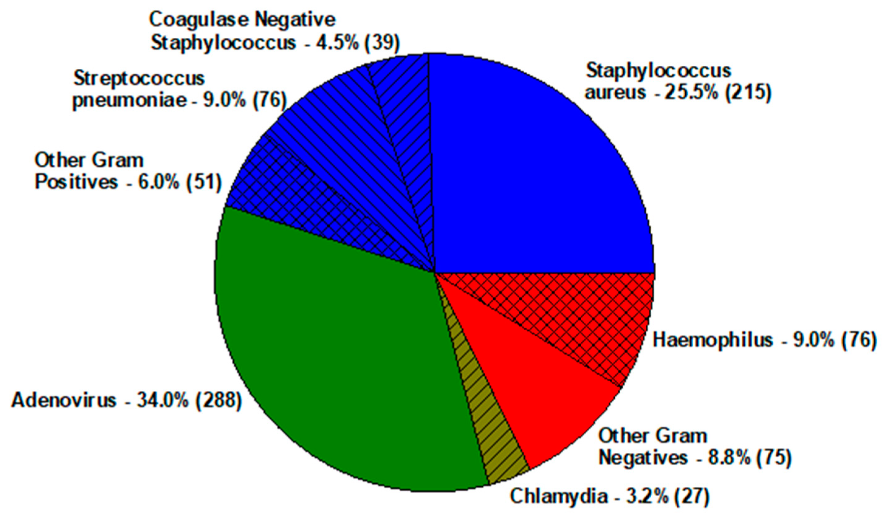 Antibiotics 11 00204 g003 Antibiotics 11 00204 g003