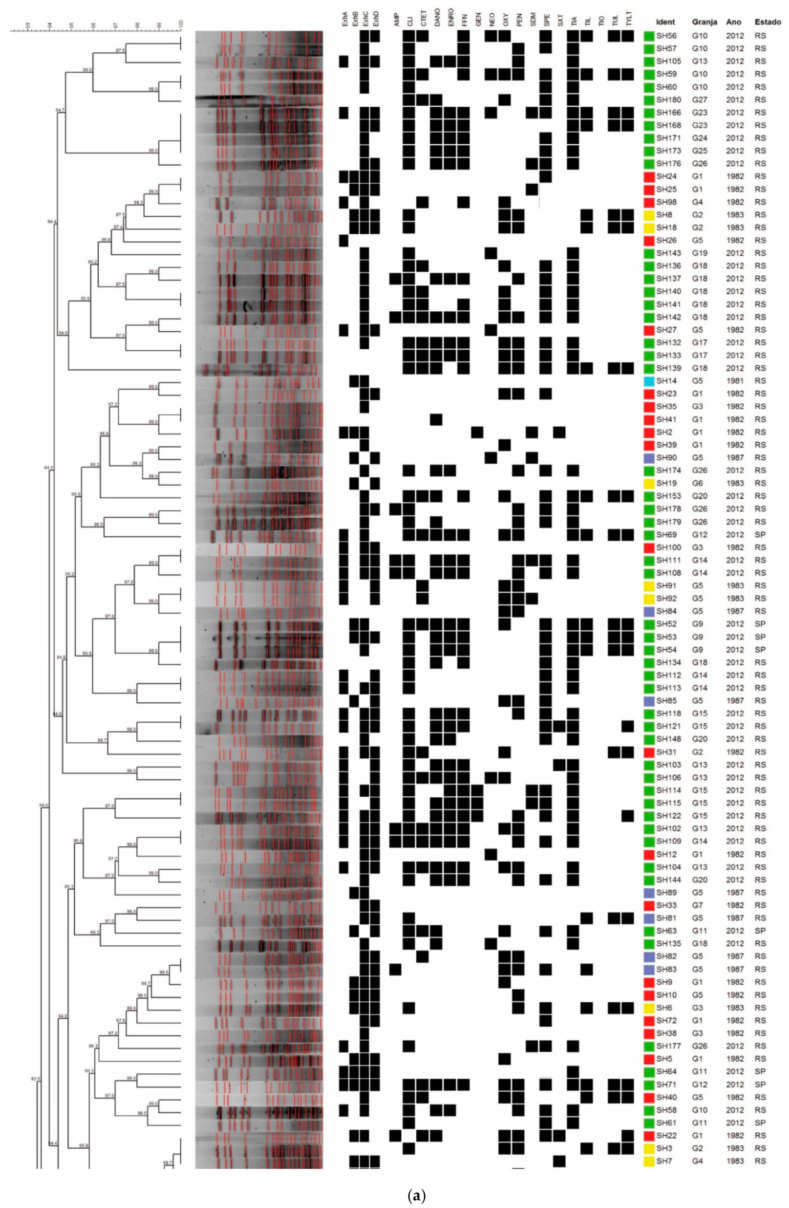Antibiotics 11 00205 g001a 550