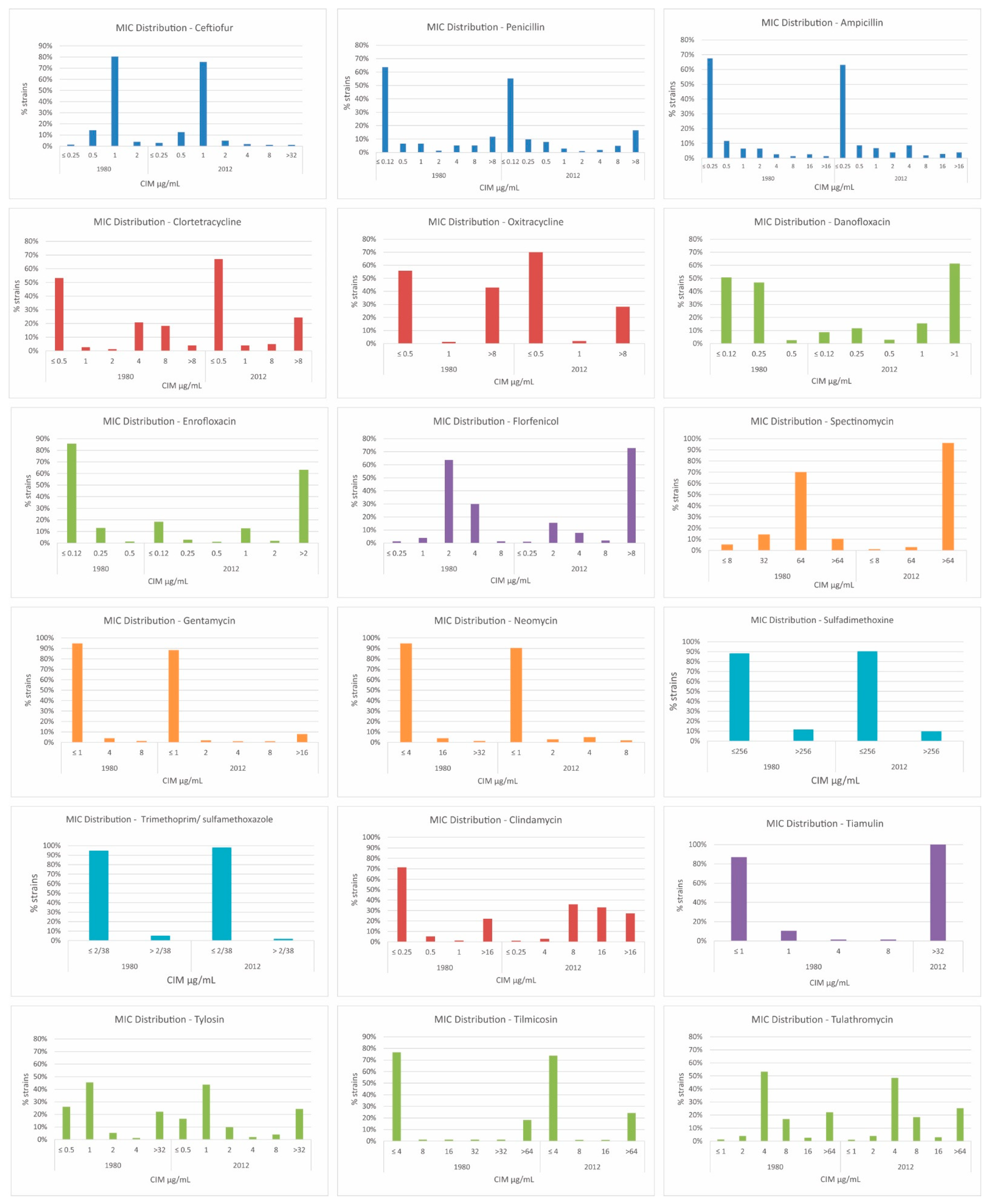 Antibiotics 11 00205 g002 550