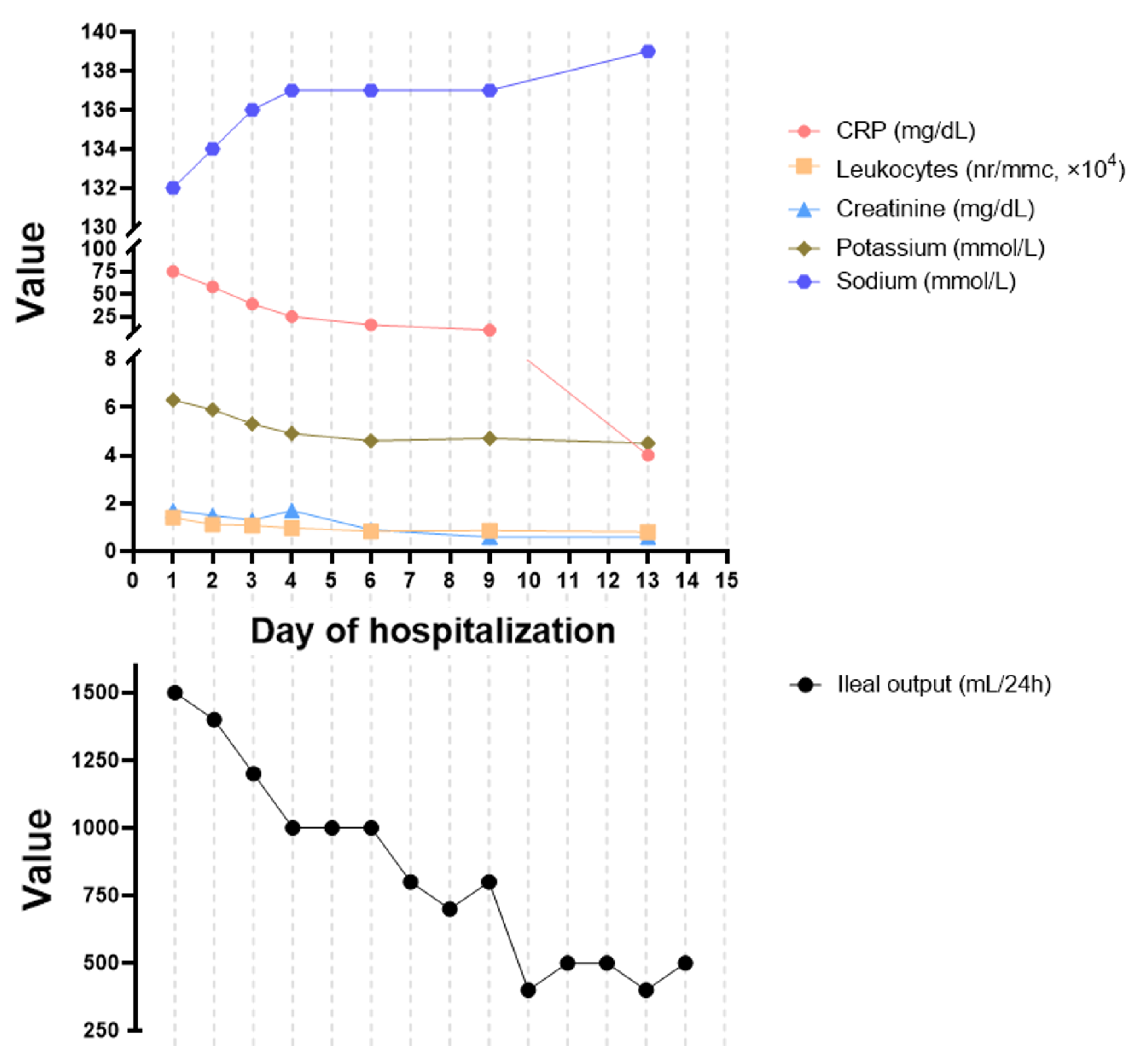 Antibiotics 11 00206 g003