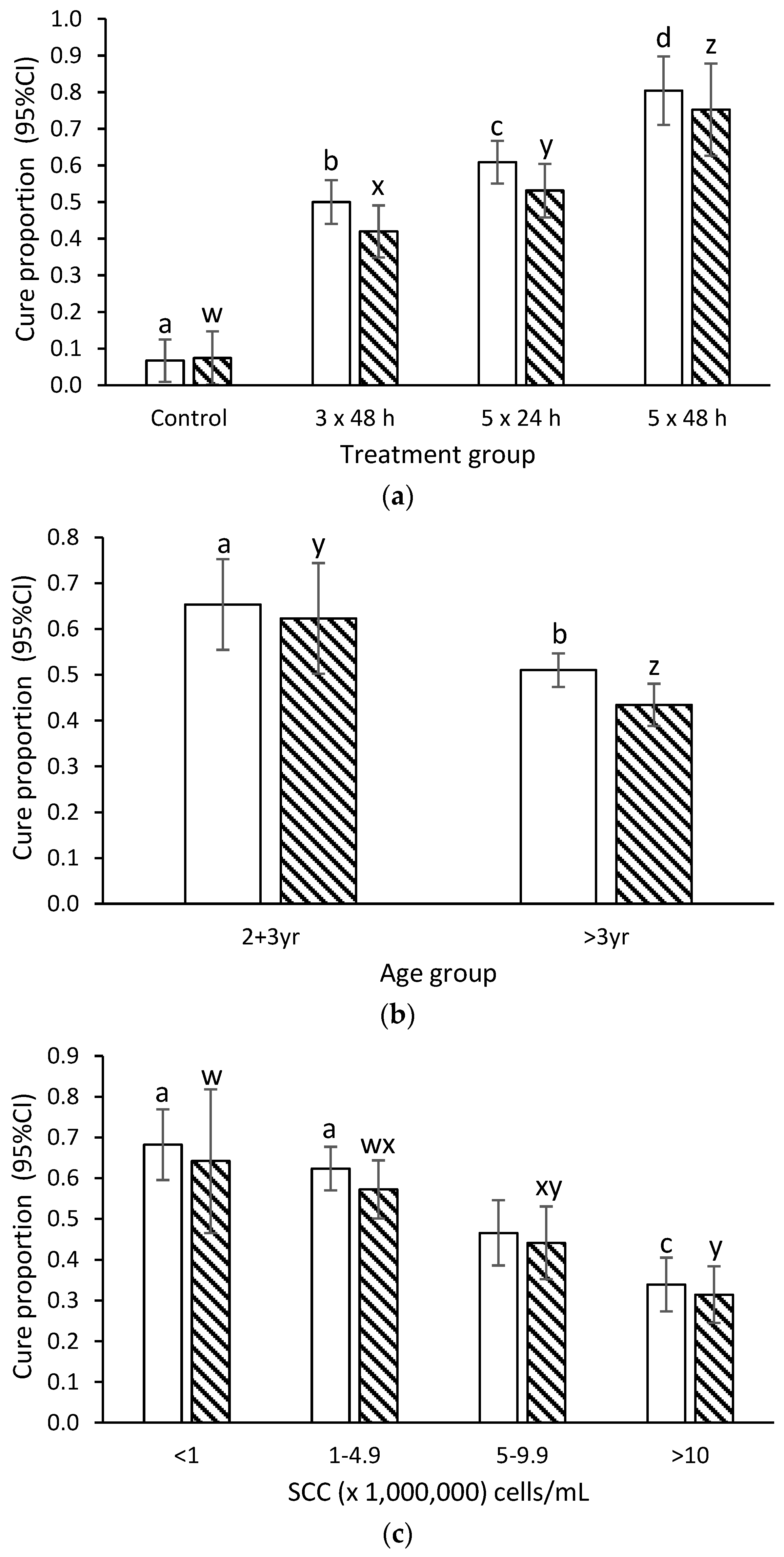 Antibiotics 11 00209 g001 550