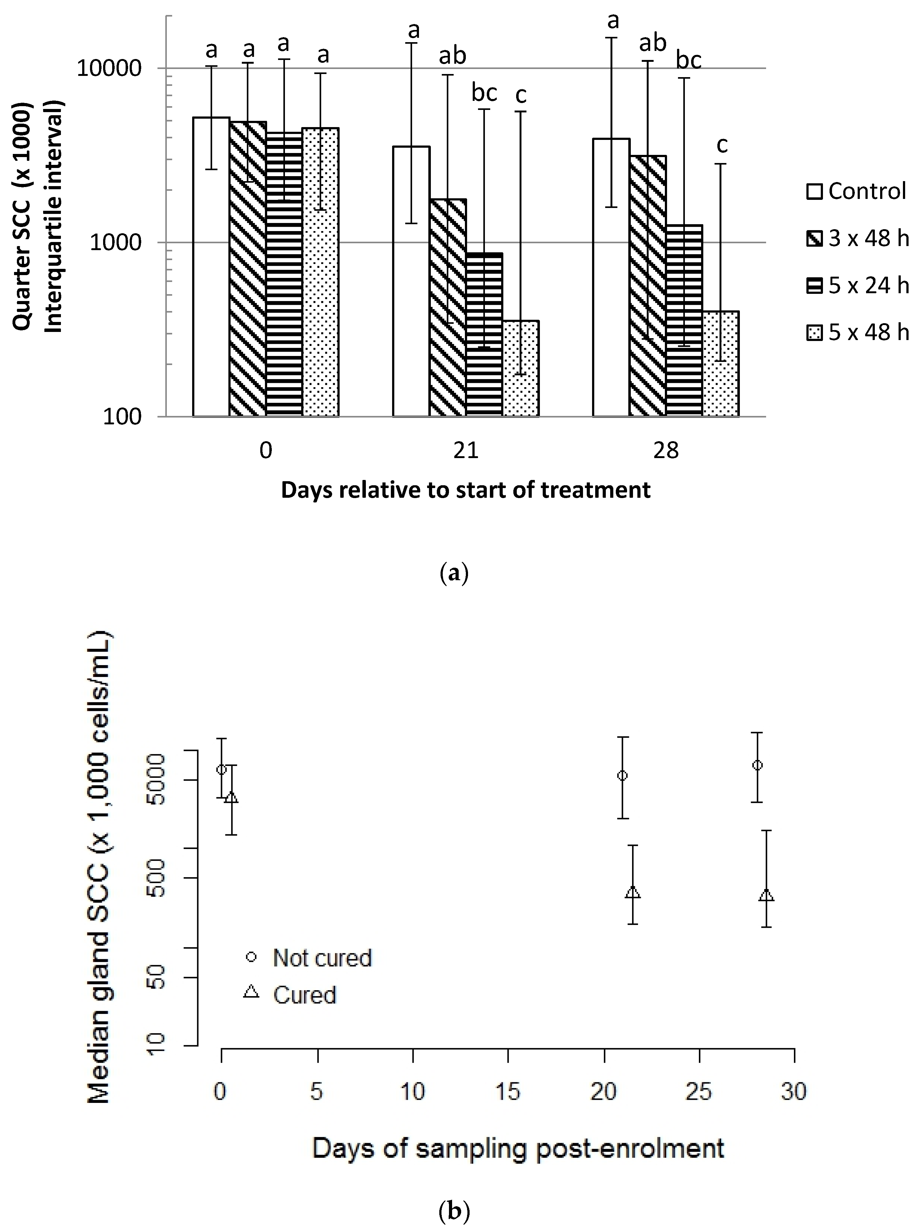 Antibiotics 11 00209 g002 550