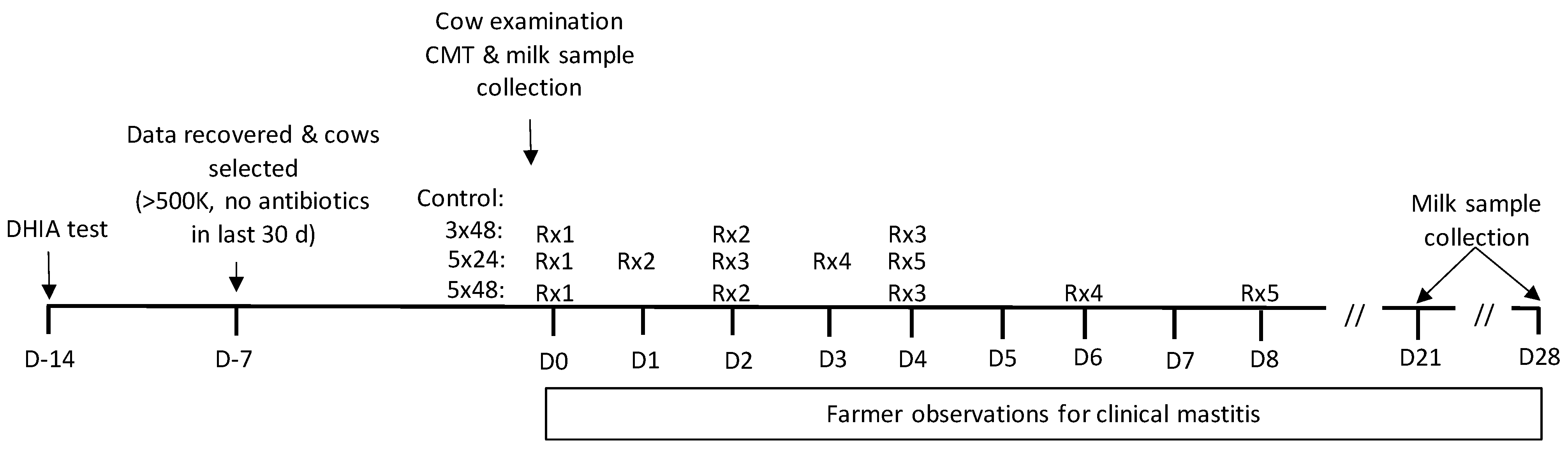 Antibiotics 11 00209 g003 550