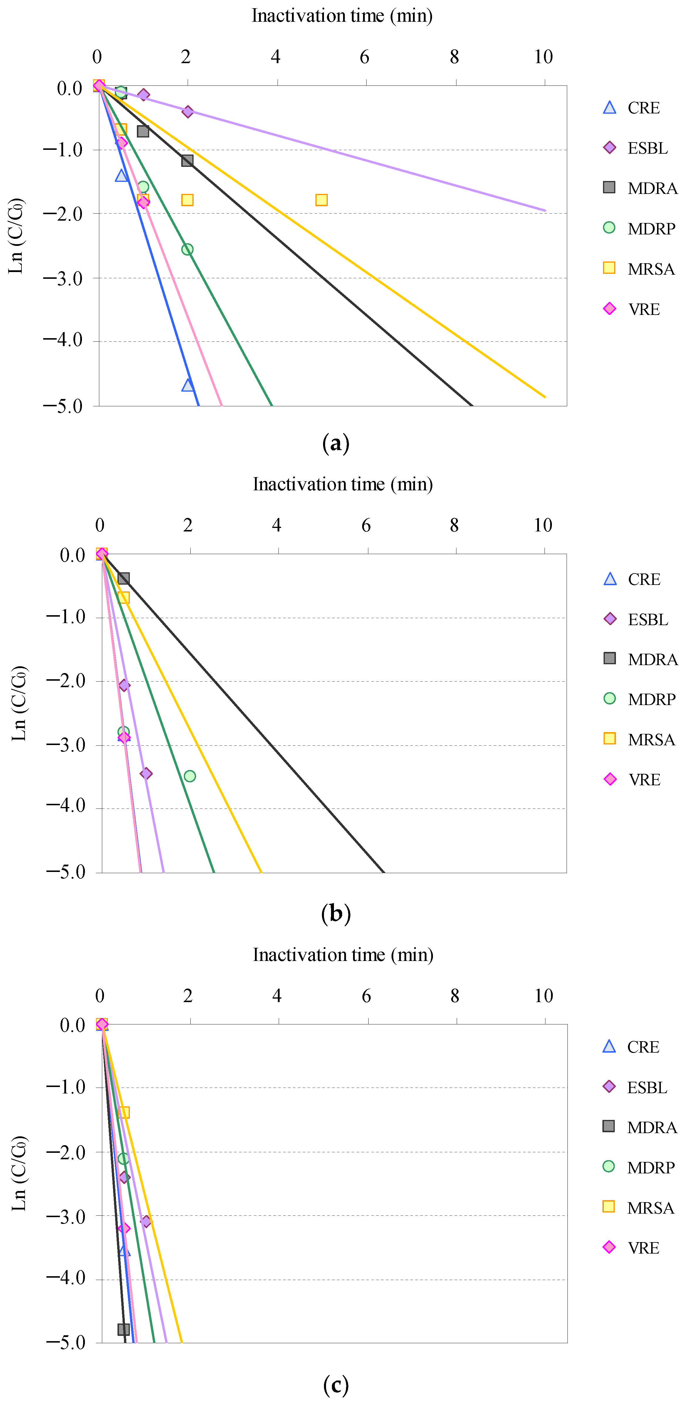 Antibiotics 11 00210 g001