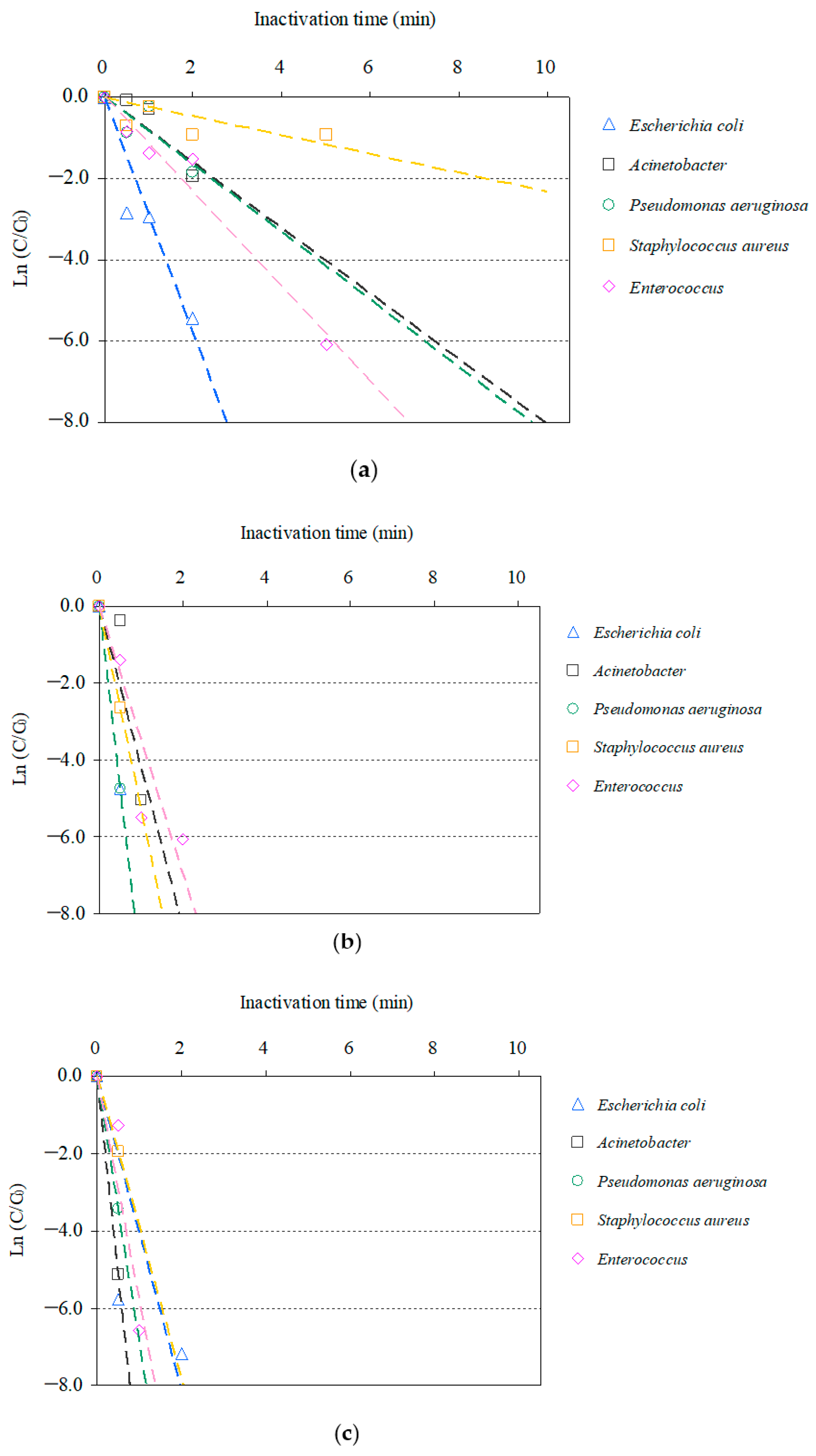 Antibiotics 11 00210 g002