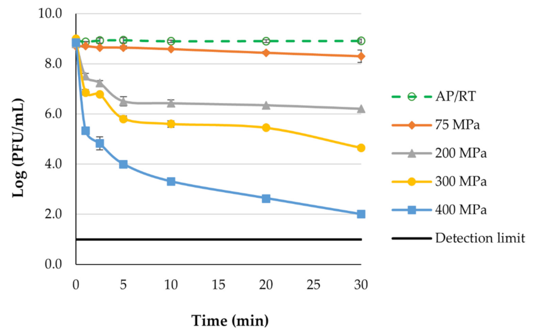 Antibiotics 11 00211 g002