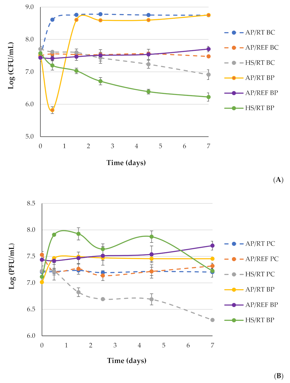 Antibiotics 11 00211 g004
