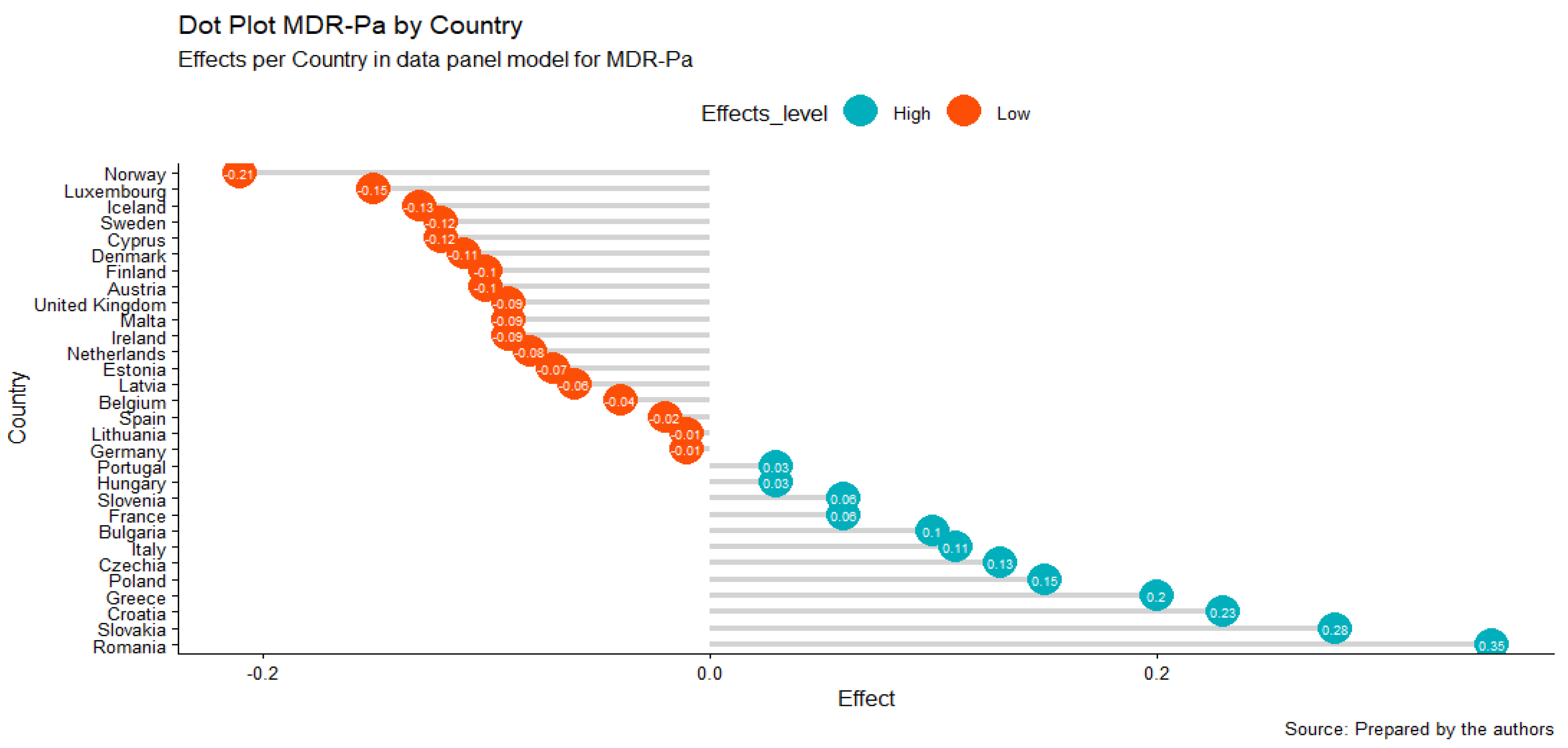 Antibiotics 11 00212 g002 550