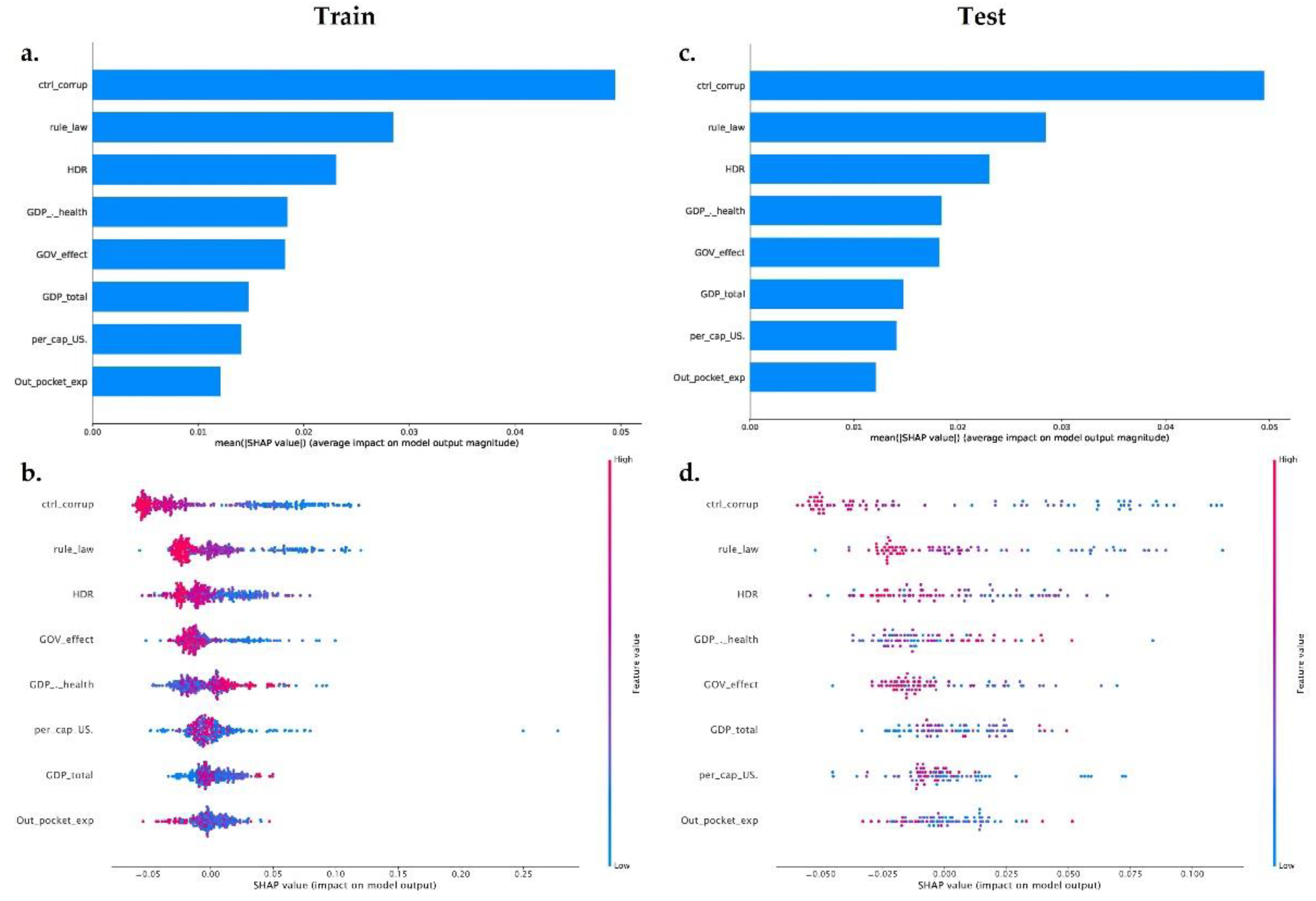 Antibiotics 11 00212 g003 550