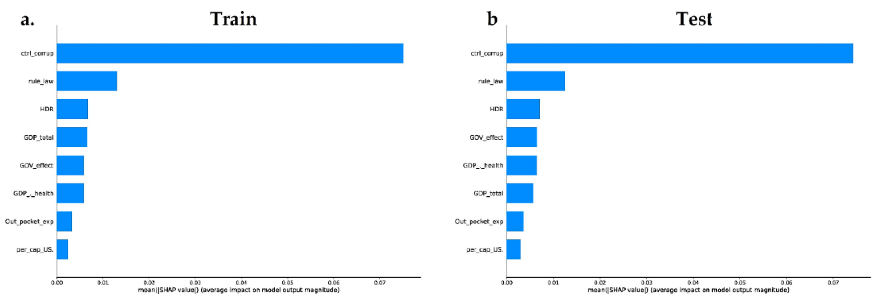 Antibiotics 11 00212 g004 550