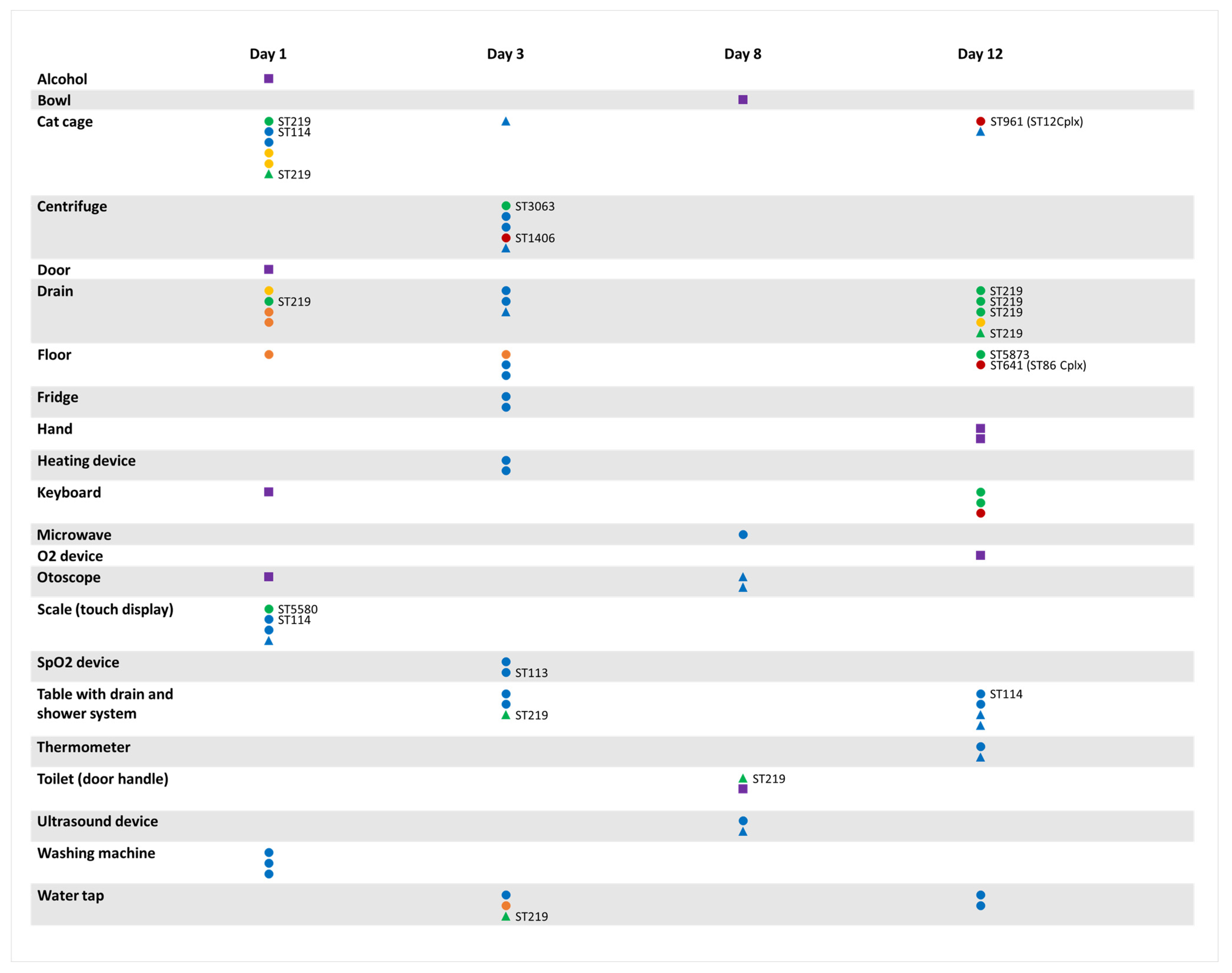 Antibiotics 11 00213 g001 550