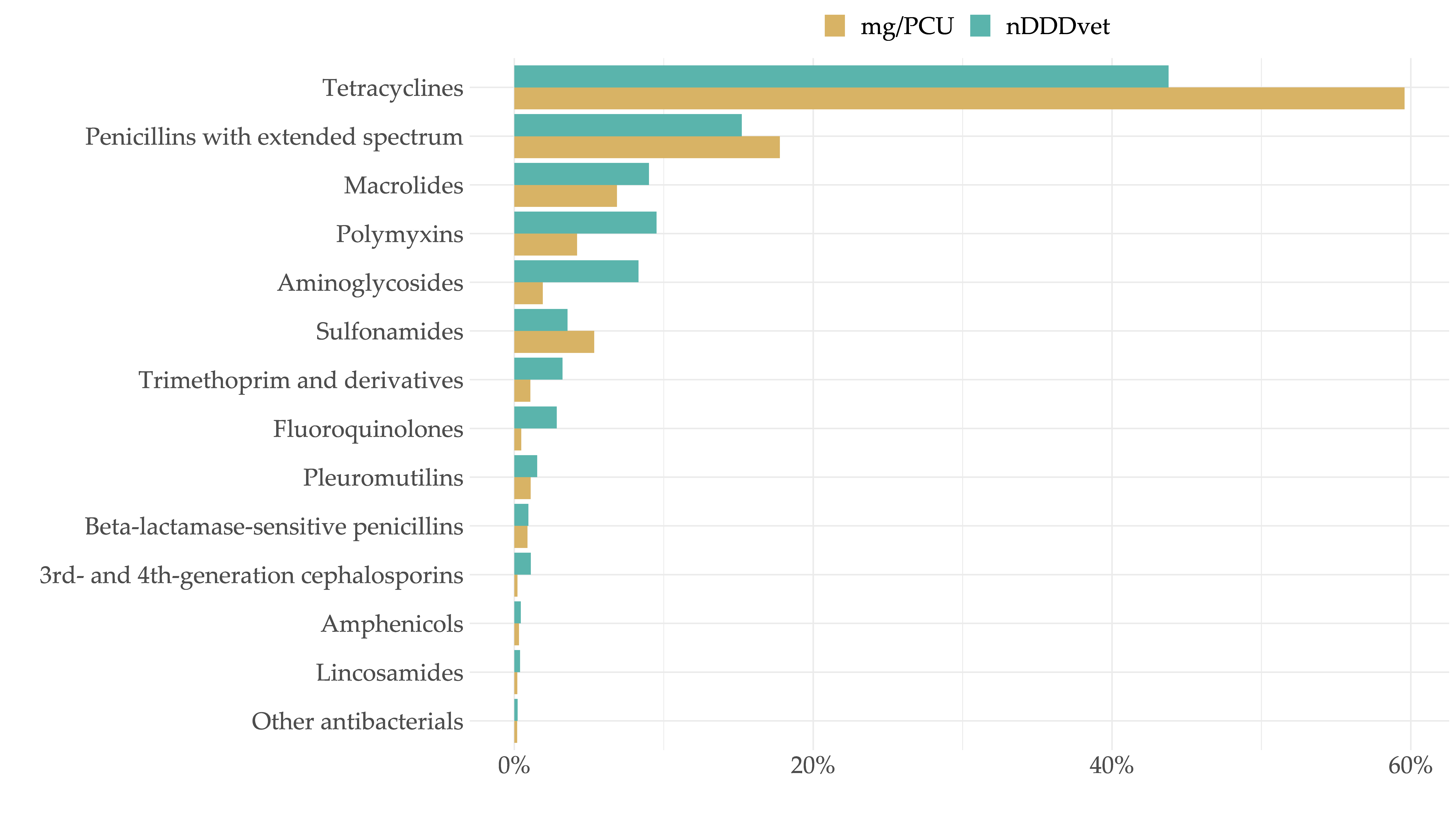 Antibiotics 11 00216 g003