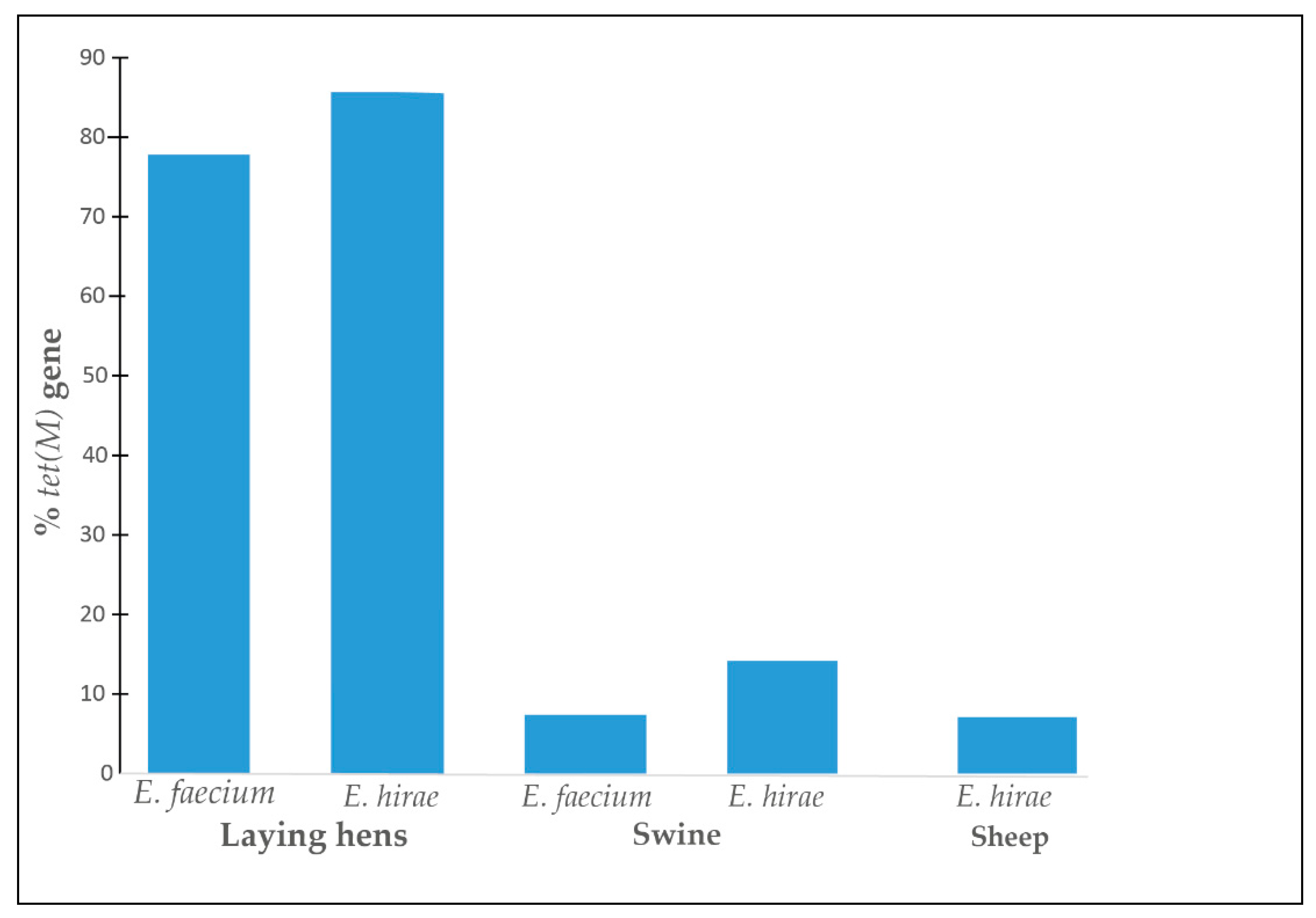 Antibiotics 11 00224 g002