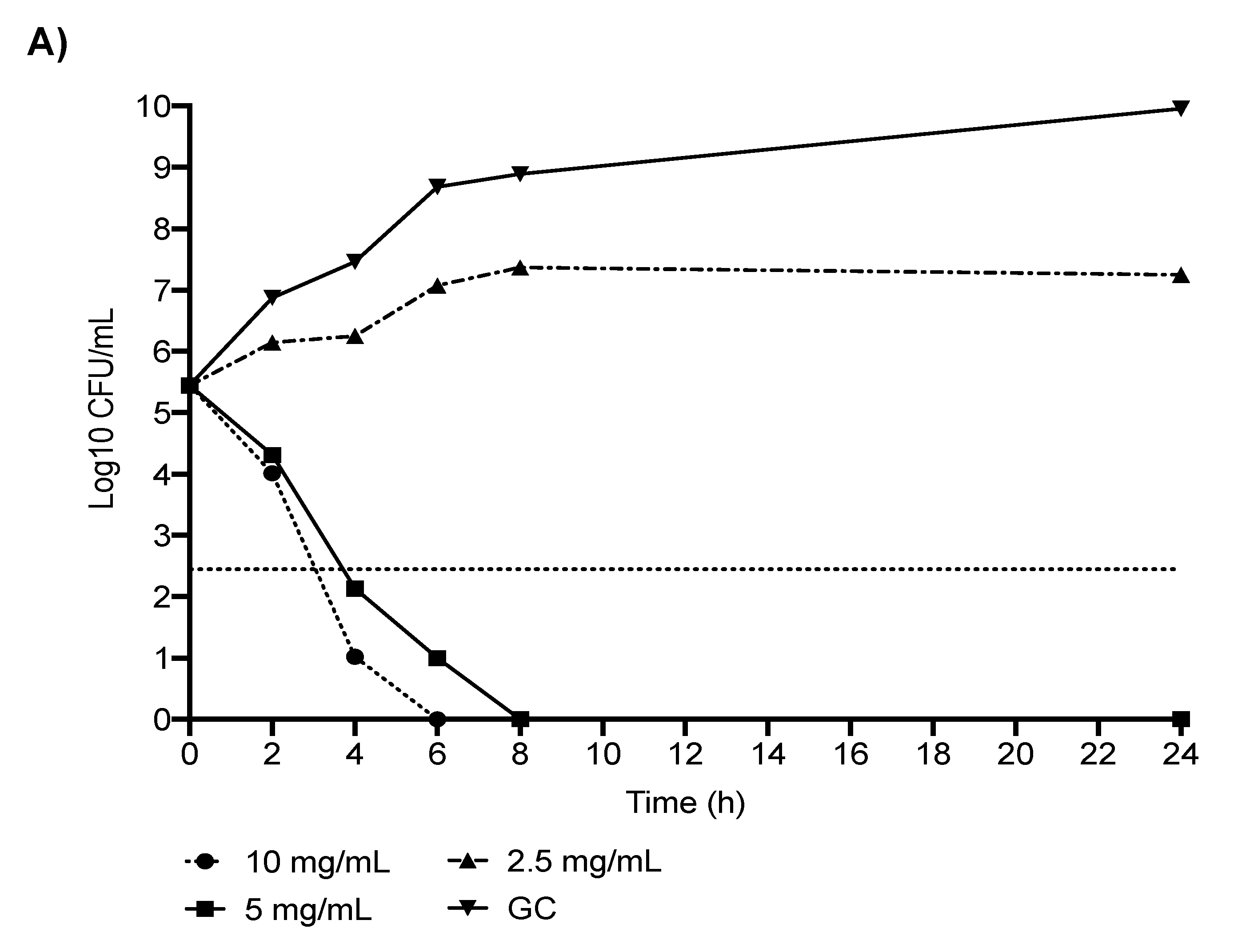 Antibiotics 11 00225 g001a