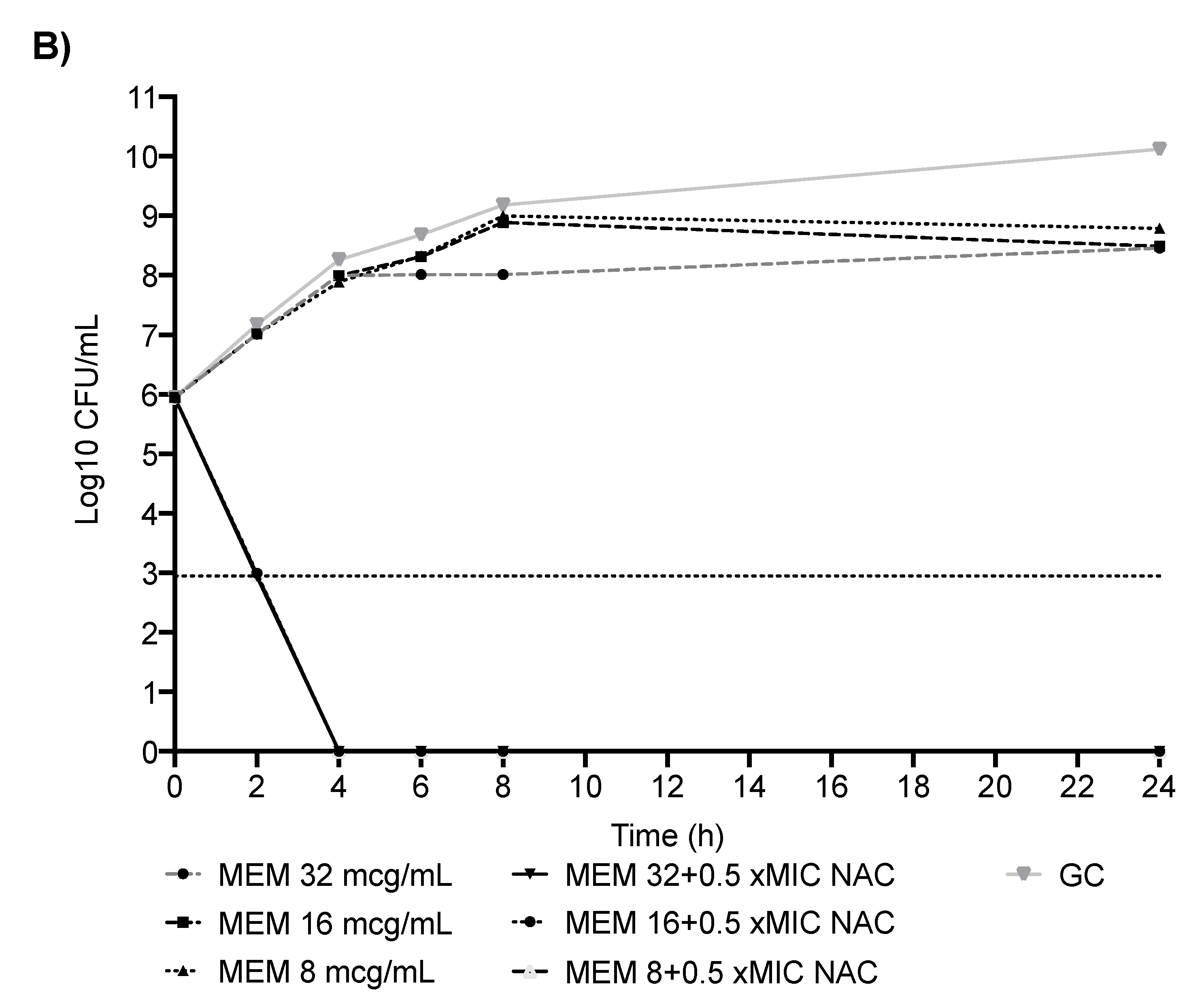 Antibiotics 11 00225 g001b