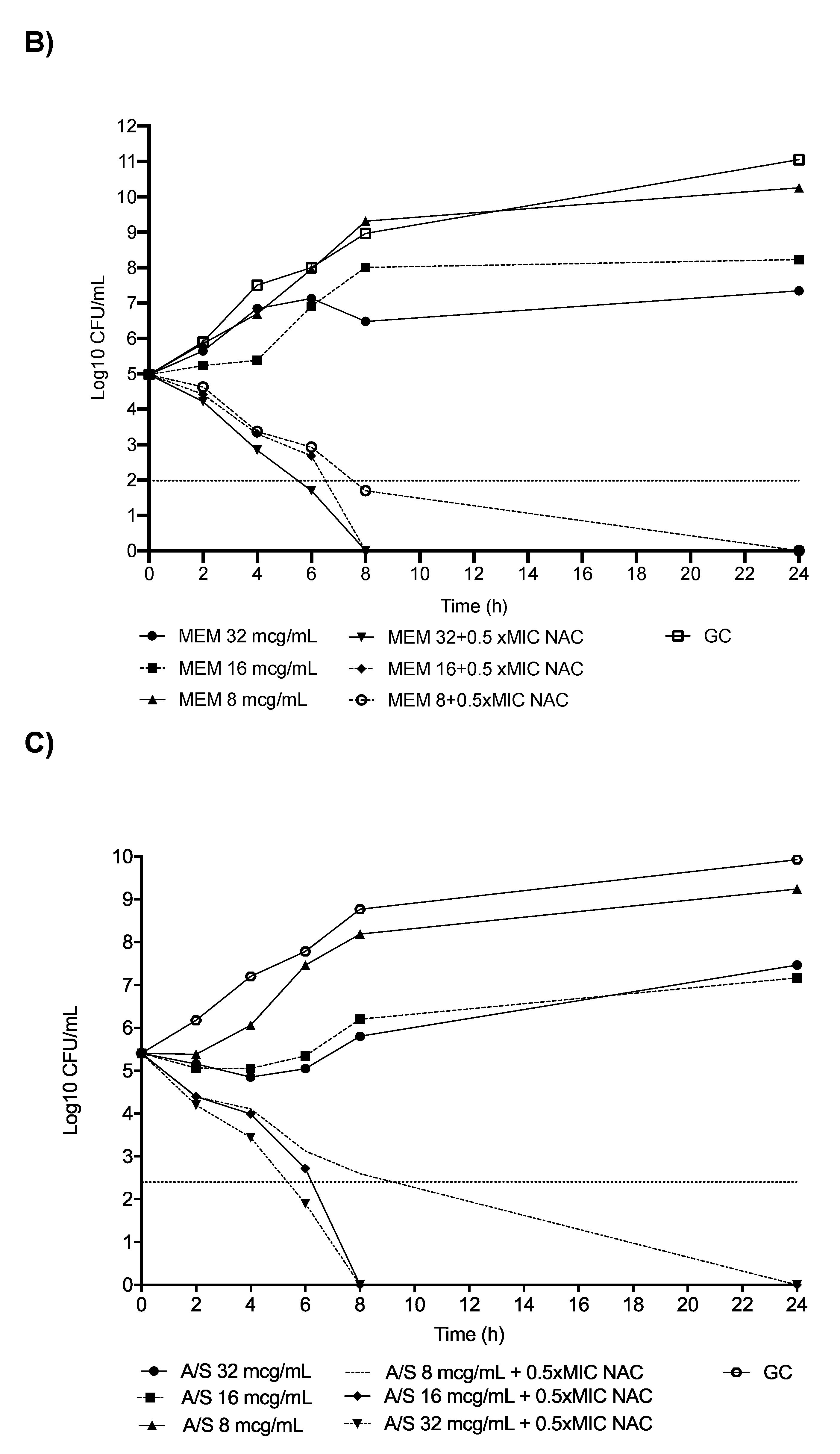 Antibiotics 11 00225 g002b