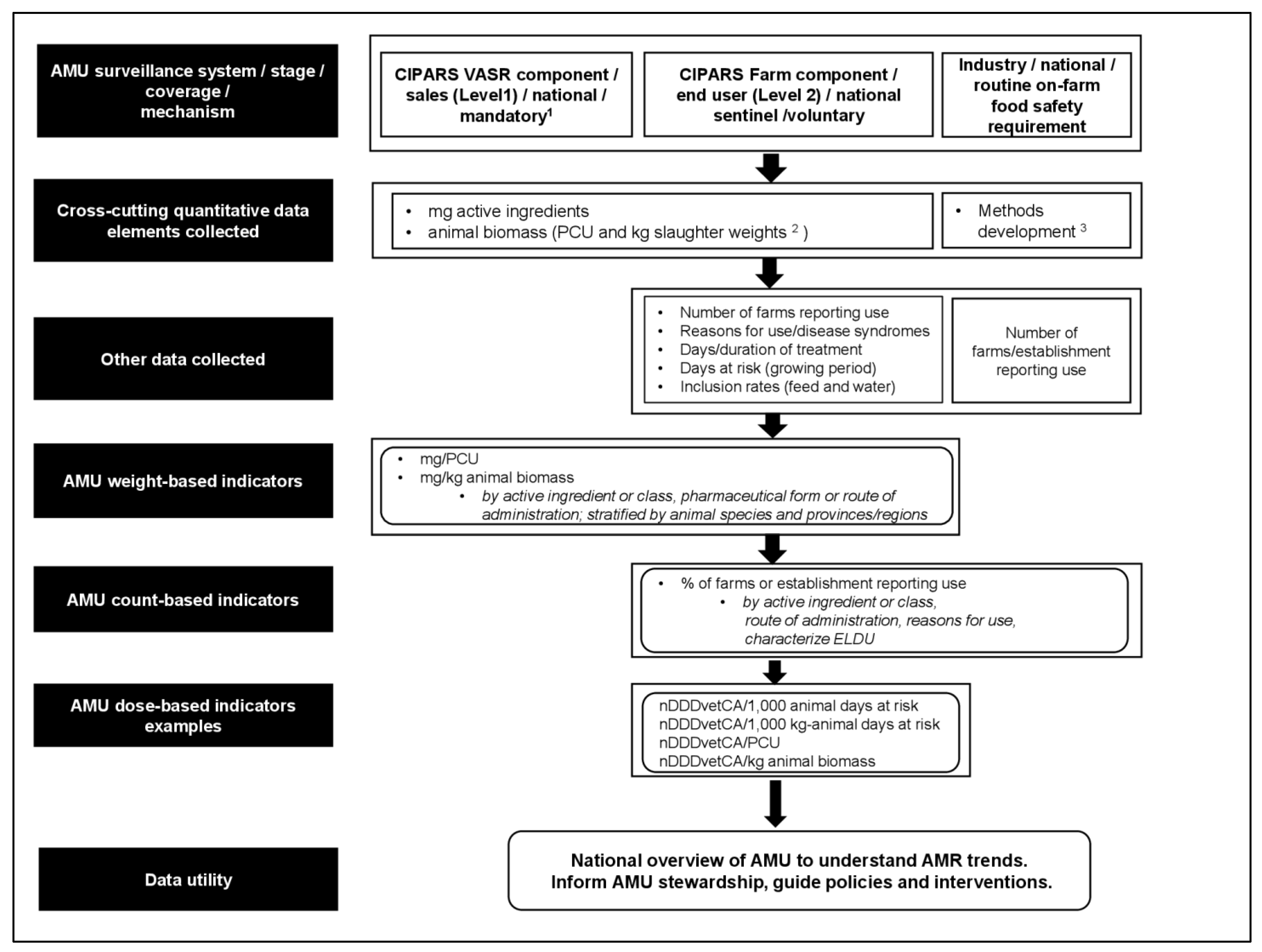Antibiotics 11 00226 g004 550