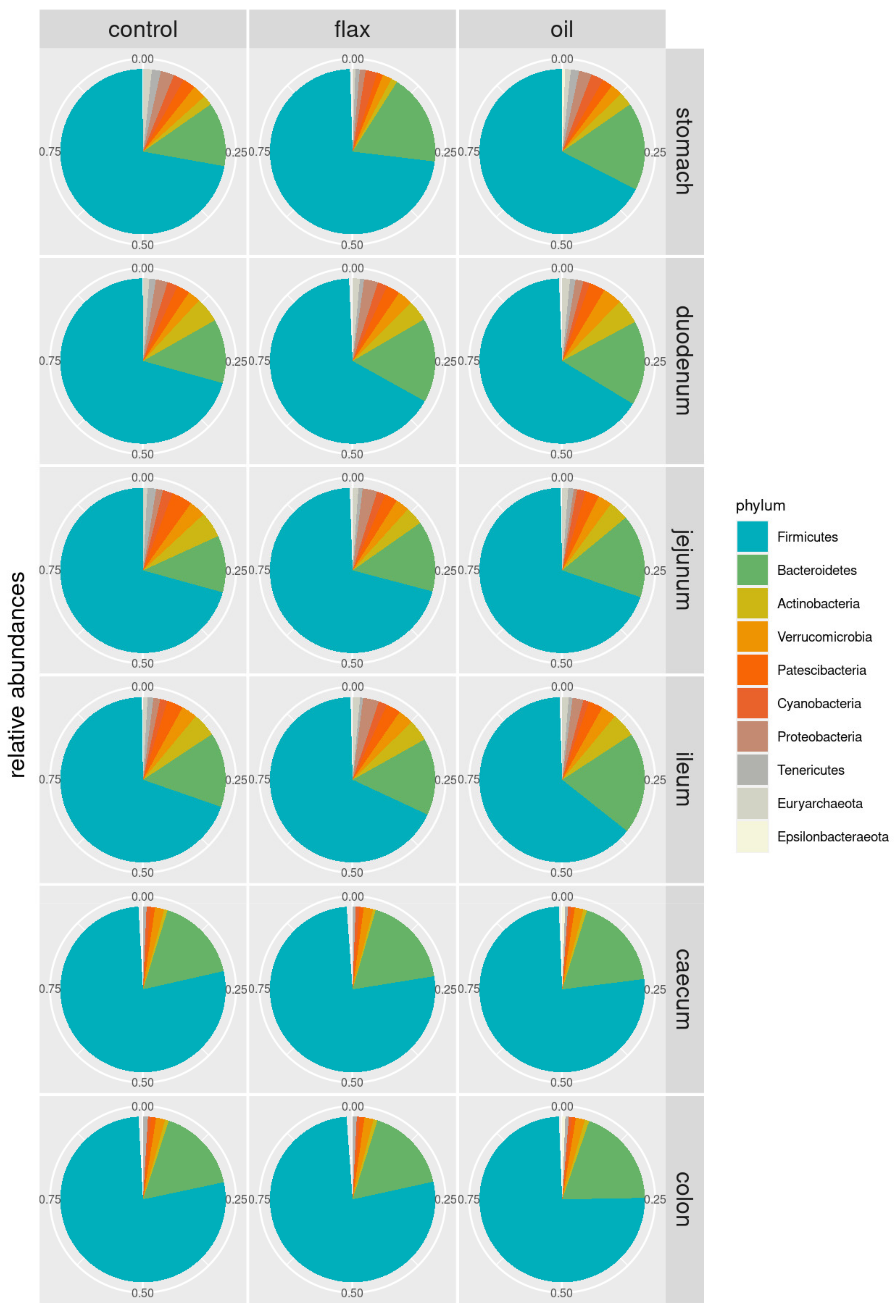 Antibiotics 11 00227 g001