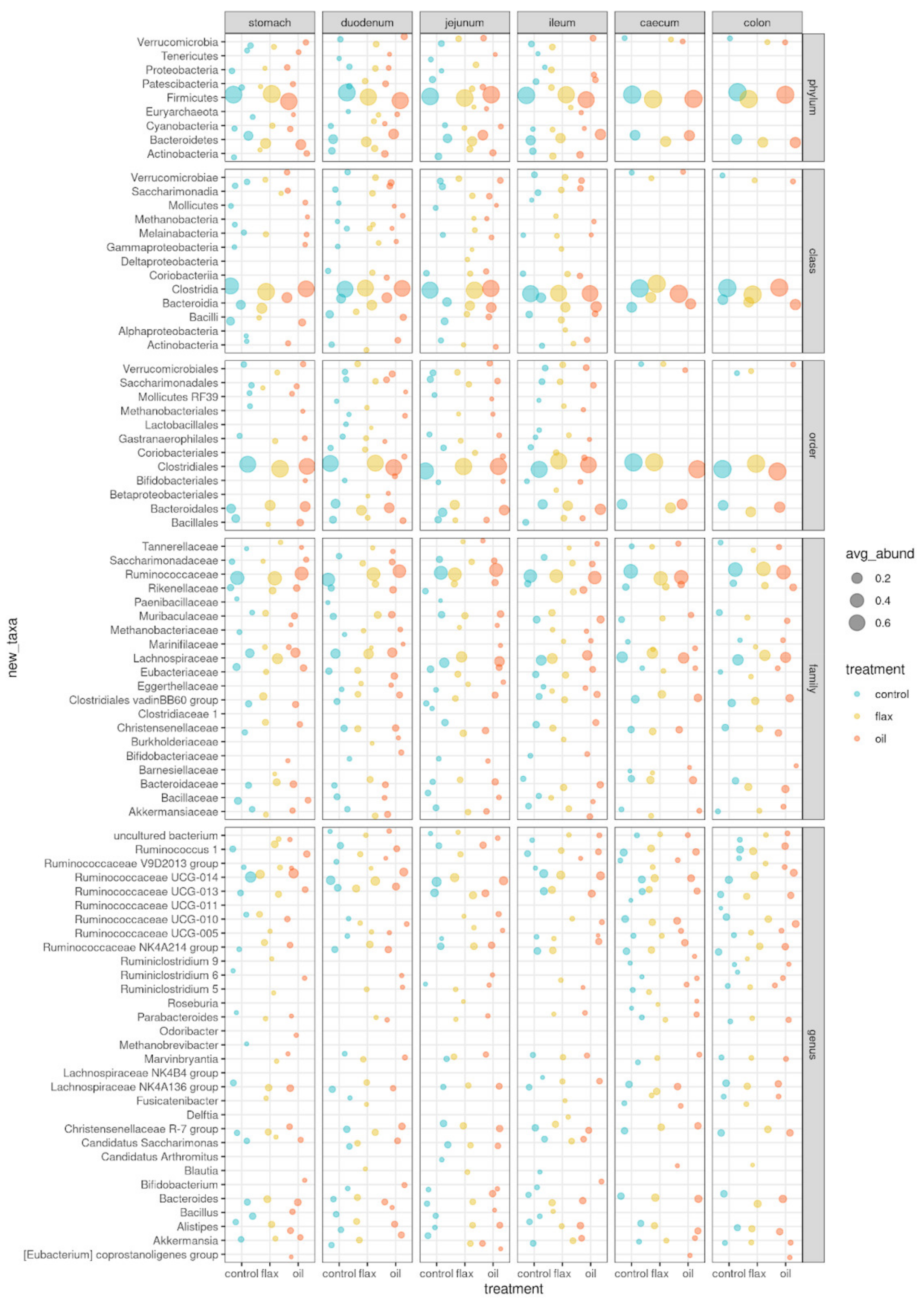 Antibiotics 11 00227 g002
