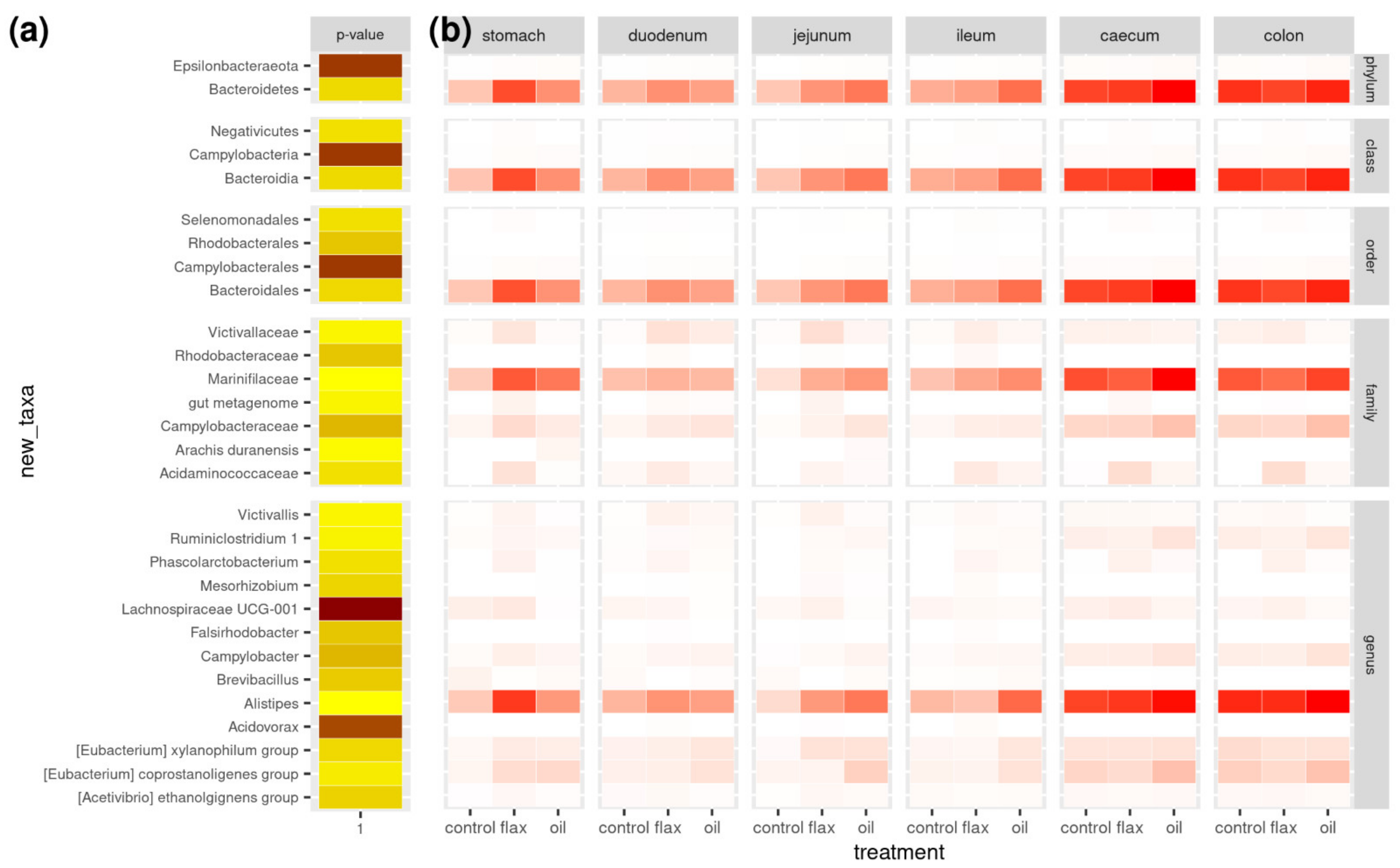 Antibiotics 11 00227 g003