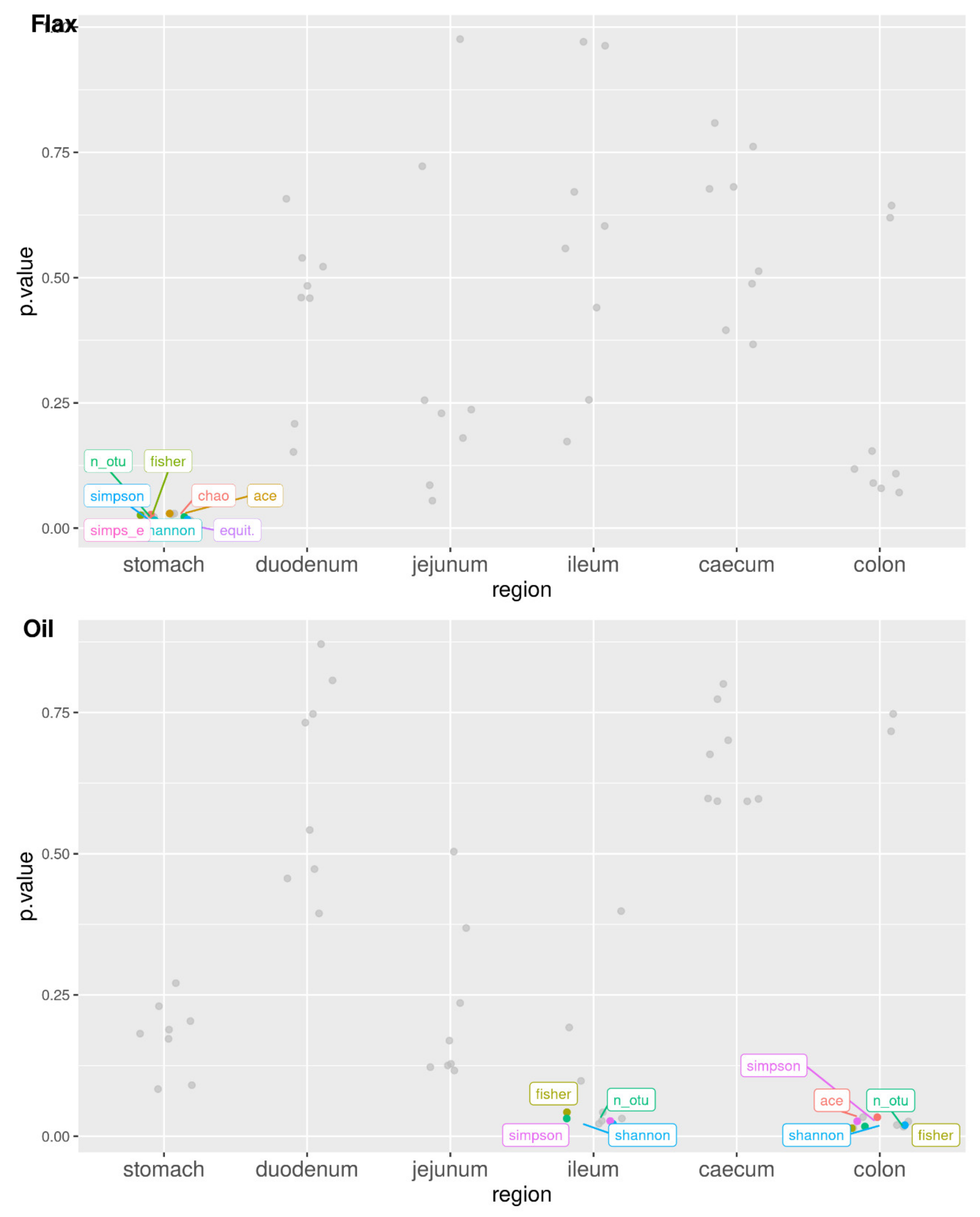 Antibiotics 11 00227 g005
